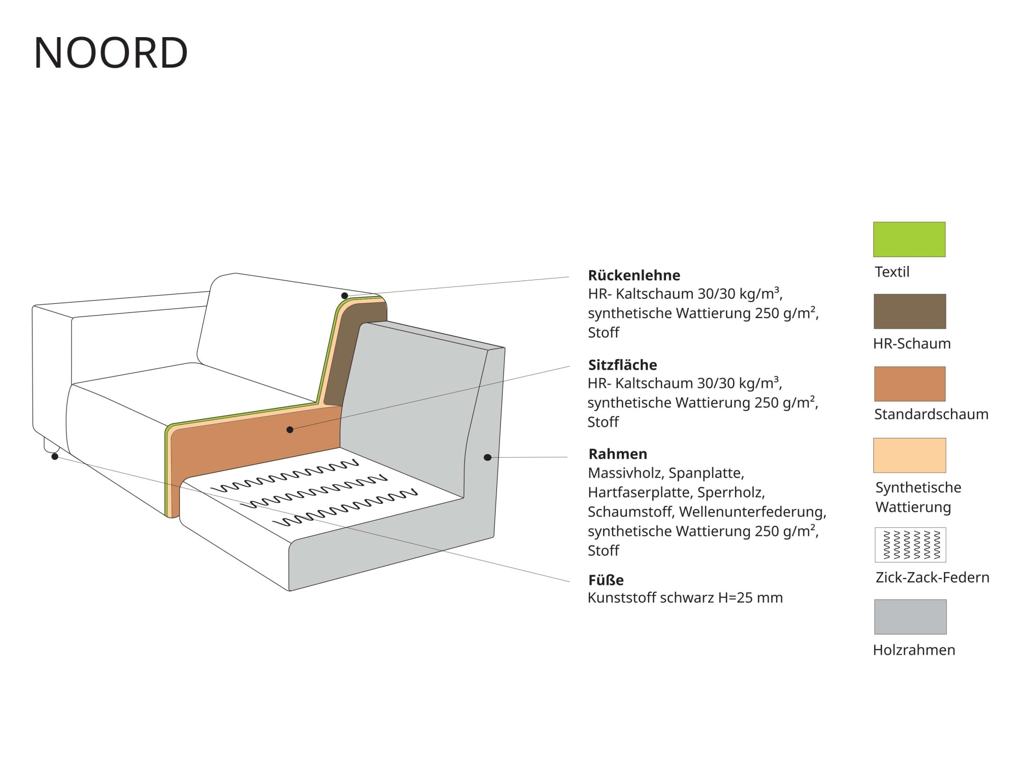 andas Ecksofa »Noord mit Kedernaht, Breite 227 cm«, Cord, Struktur, Webstoff, mit Wellenunterfederung, Massivholzrahmen
