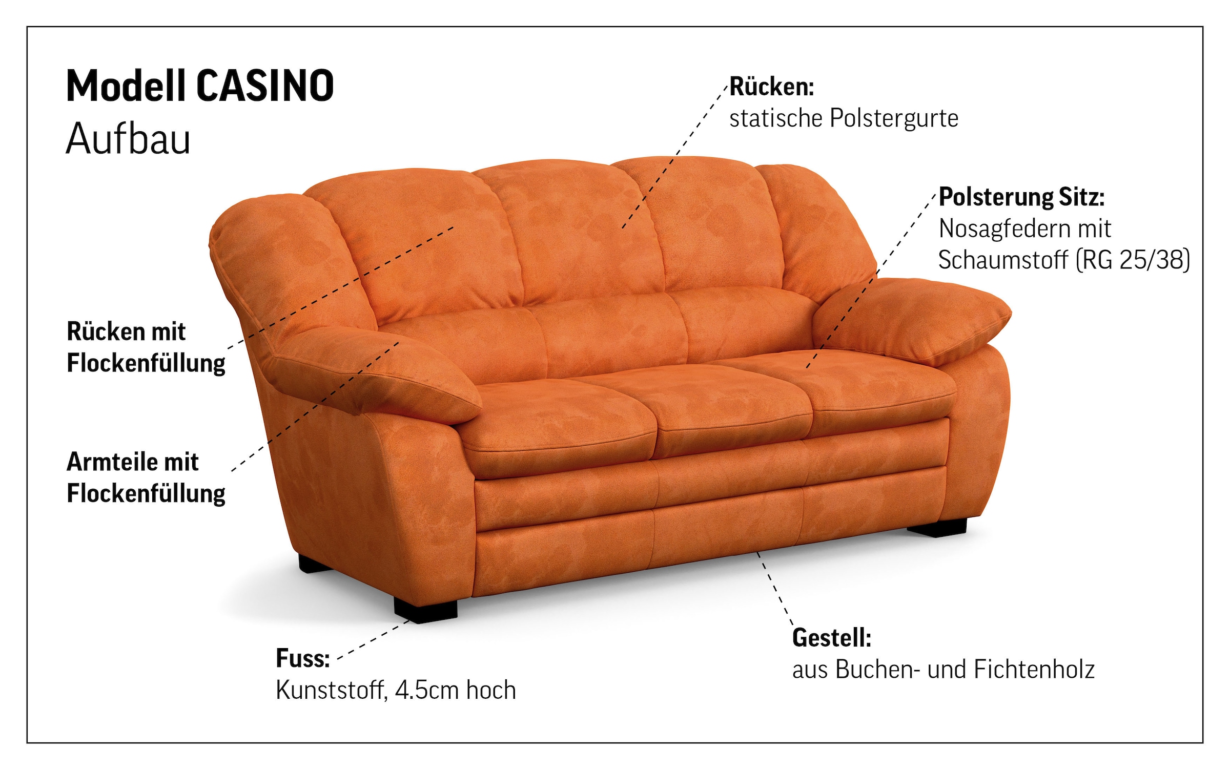 COTTA Polstergarnitur »Casino, Sofa Set, 3-2-1 Sitzer, Wohnzimmer Garnitur« Set, 3 tlg. Sessel, 2-Sitzer, 2,5-Sitzer, hohe Rückenlehne