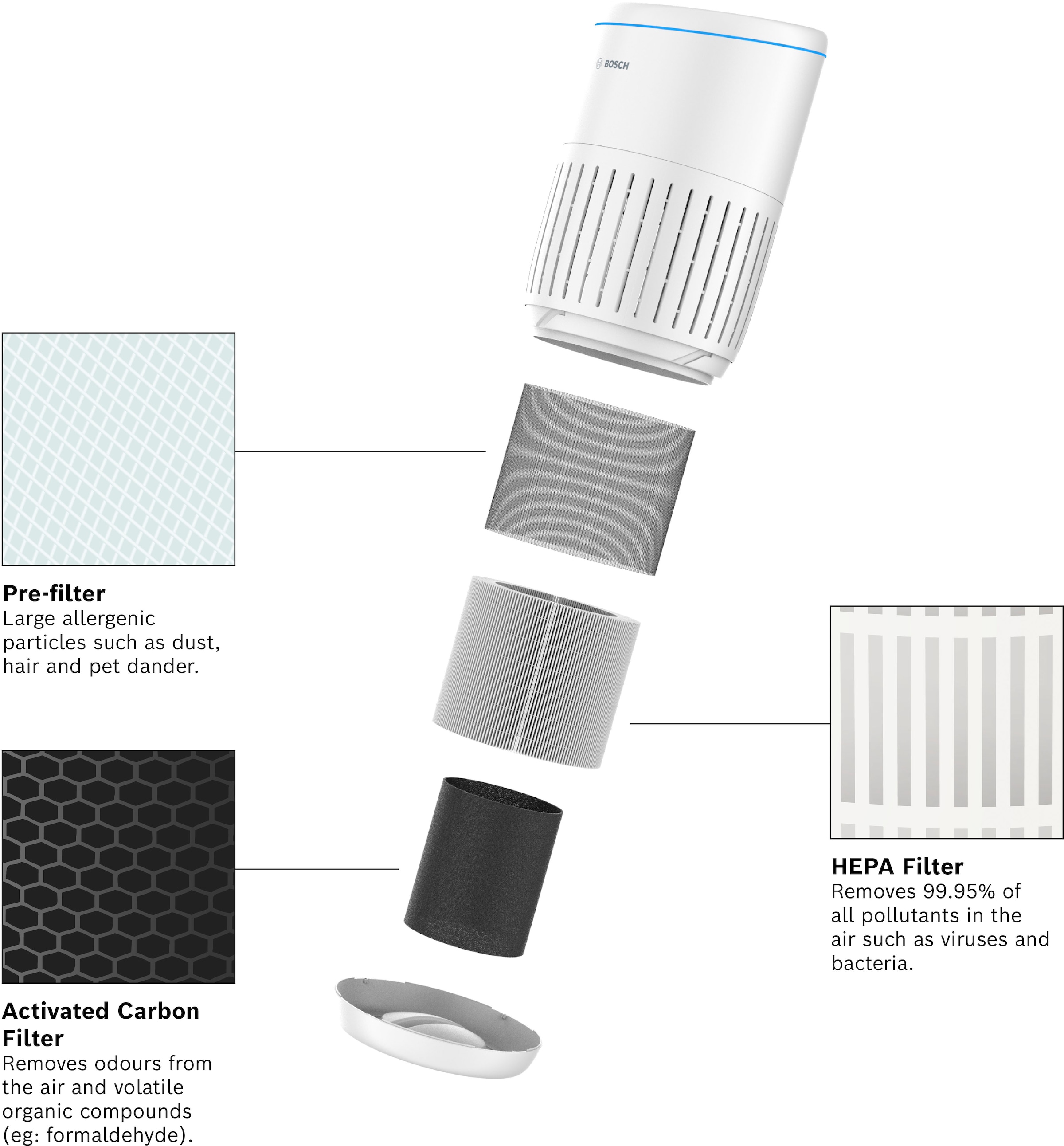 BOSCH Kombifilter »3-in-1 HEPA Filter mit Hocheffizienter Aktivkohlefilter«