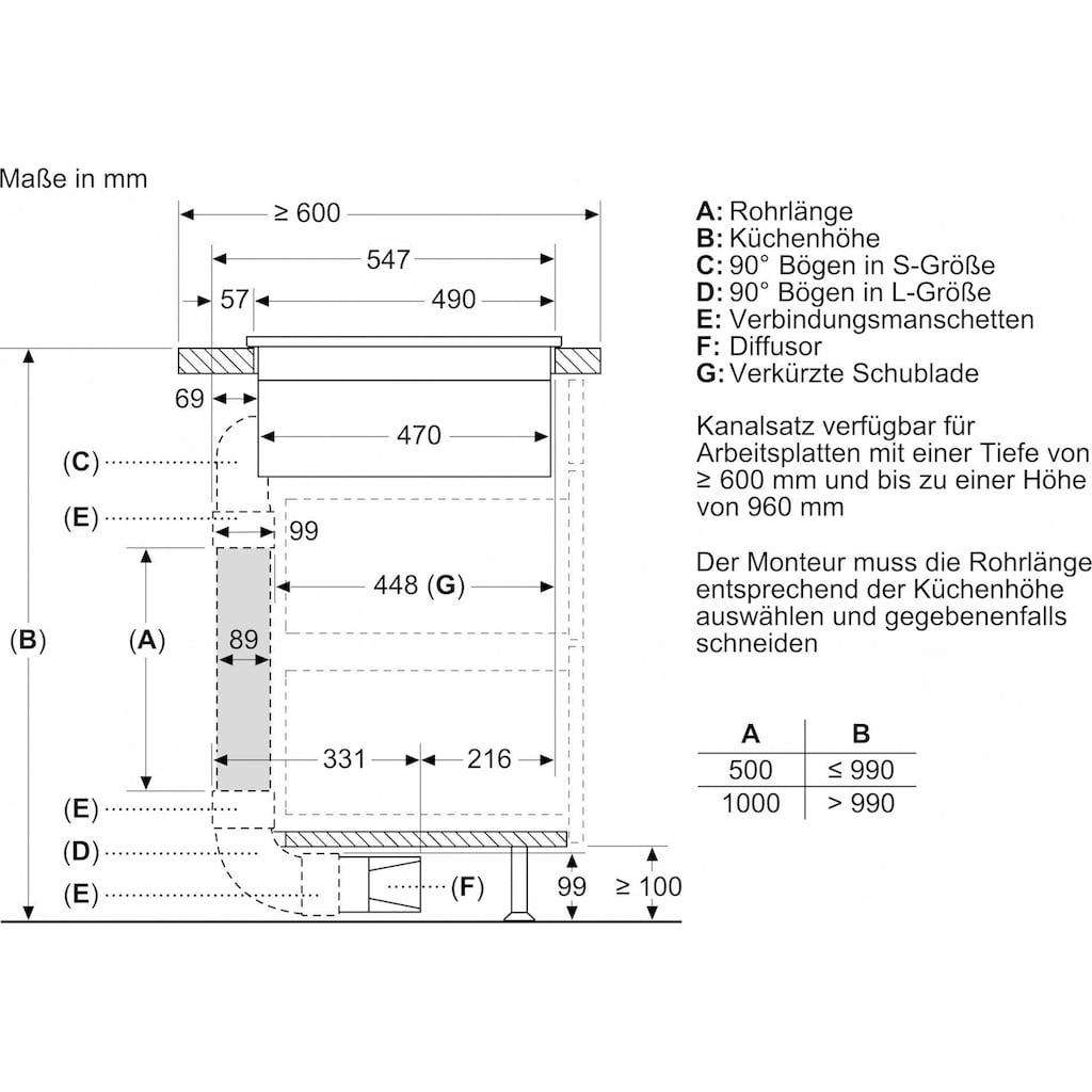 SIEMENS Kochfeld mit Dunstabzug »ED711FGA6«, ED711FGA6