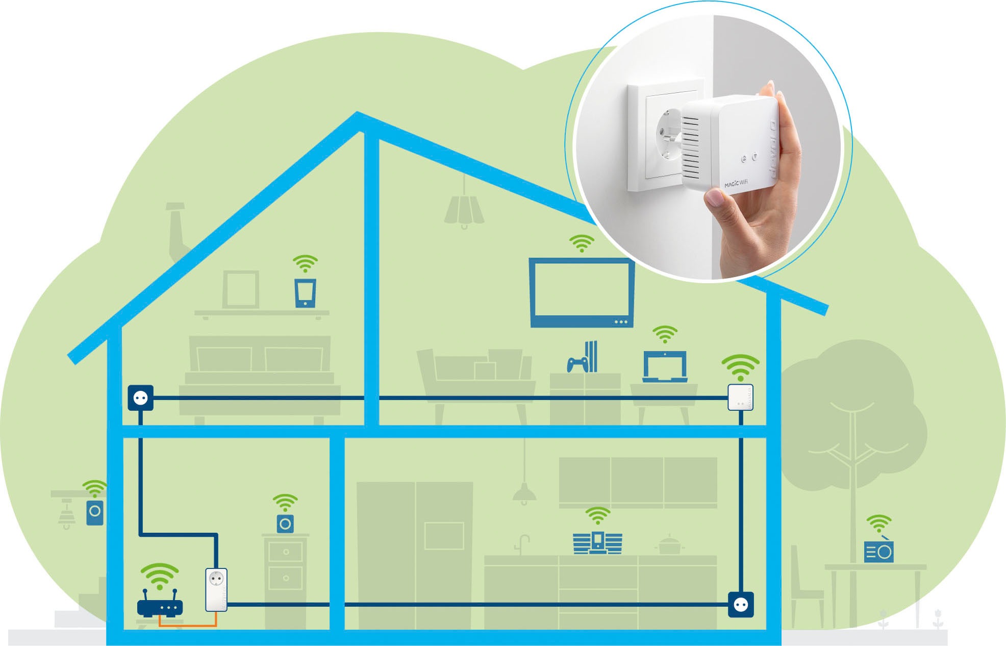 DEVOLO WLAN-Router »Magic 1 WiFi mini Starter Kit (1200Mbit, G.hn, Powerline + WLAN, Mesh)«