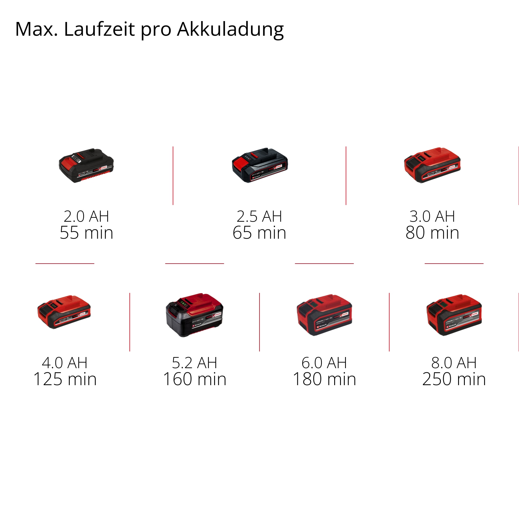 Einhell Akku-Rasentrimmer »Einhell Akku-Rasentrimmer GE-CT 18 Li Solo«