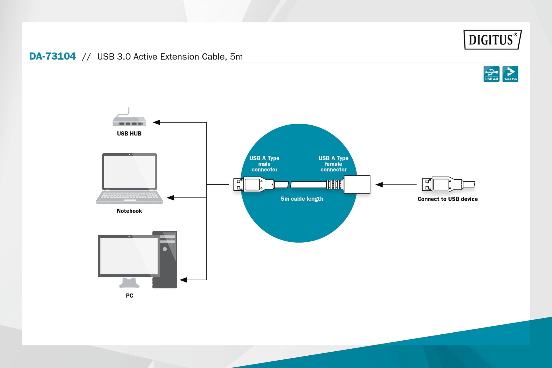 Digitus USB-Kabel »USB 3.0 Aktives Verlängerungskabel Typ A St/Bu«, 500 cm