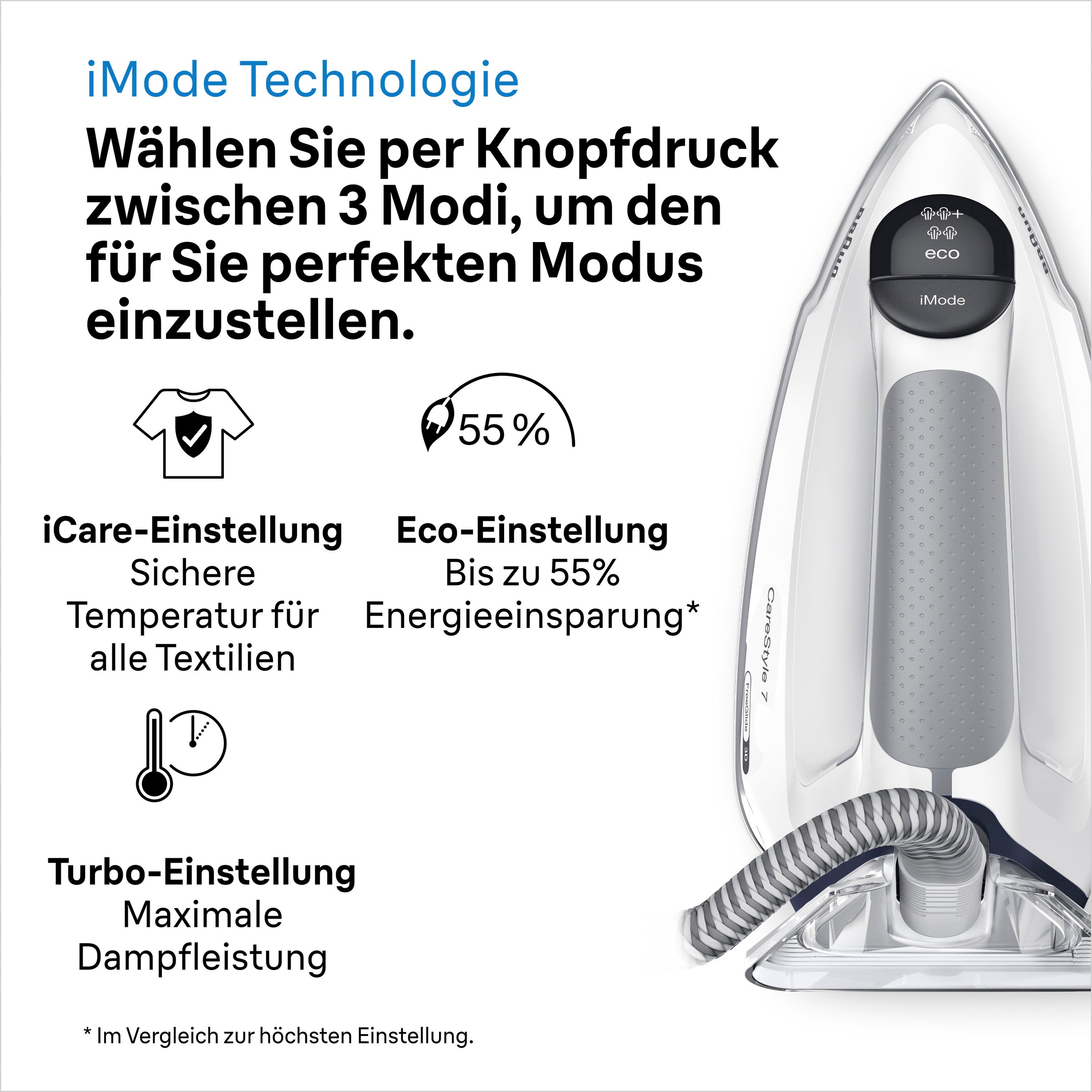 Braun Dampfbügelstation »Braun CareStyle 7 IS 7266 VI Dampfbügelstation Weiß/Violett«