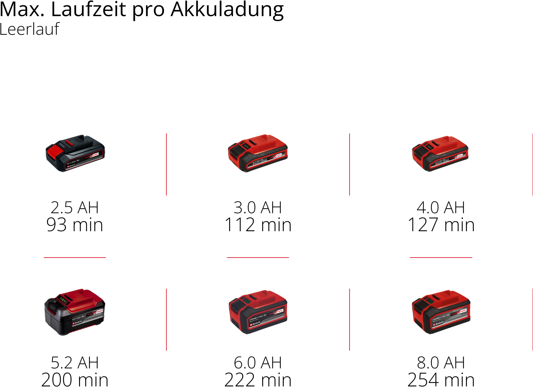 Einhell Akku-Poliermaschine »CE-CB 18/254 Li-Solo« Power X-Change, ohne Akku und Ladegerät