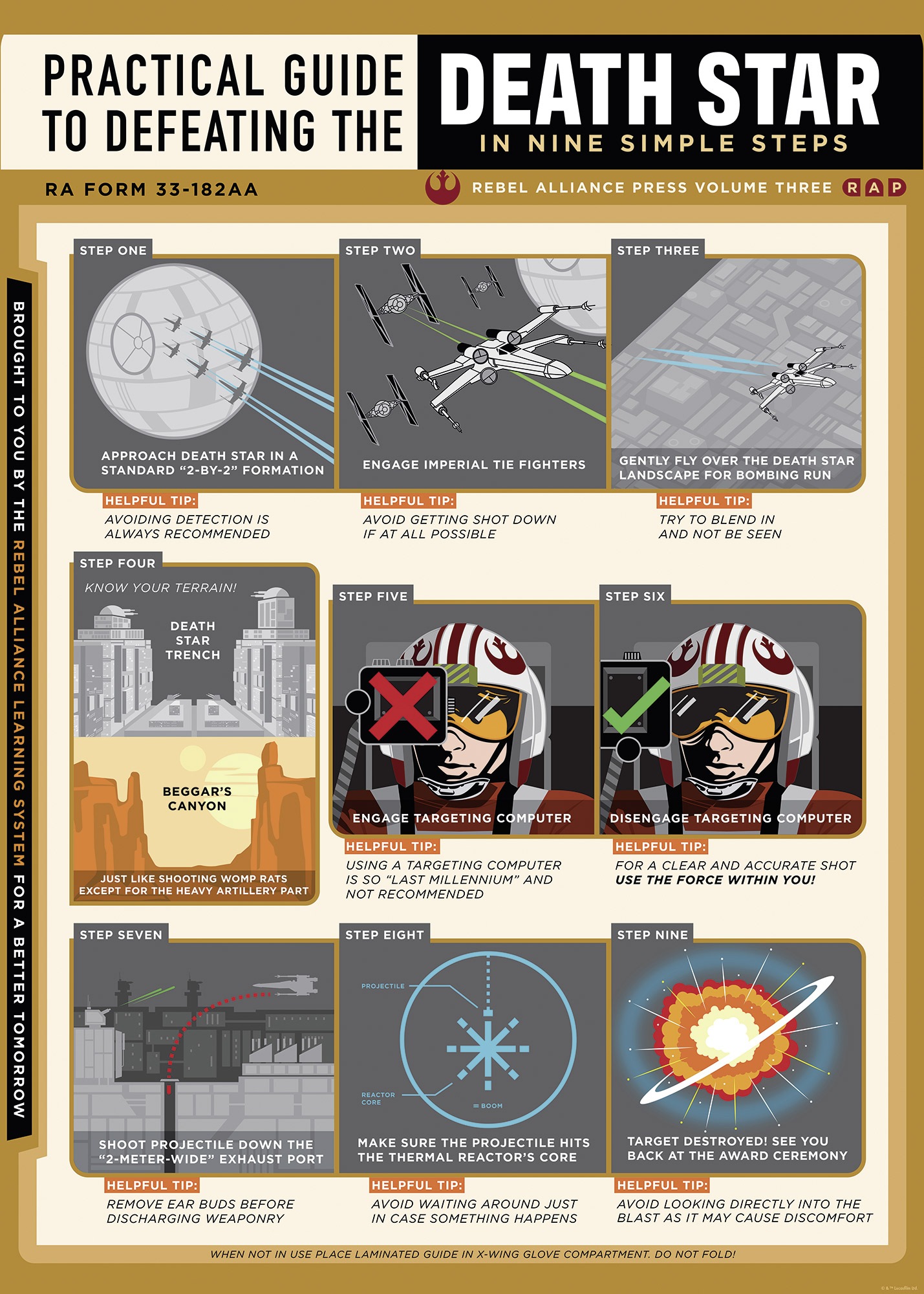 Komar Wandbild »Star Wars Death Star Defeating Guide«, Disney, (Set, 1 St.), 50 x 70 cm (Breite x Höhe) - Kinderzimmer, Dekoration