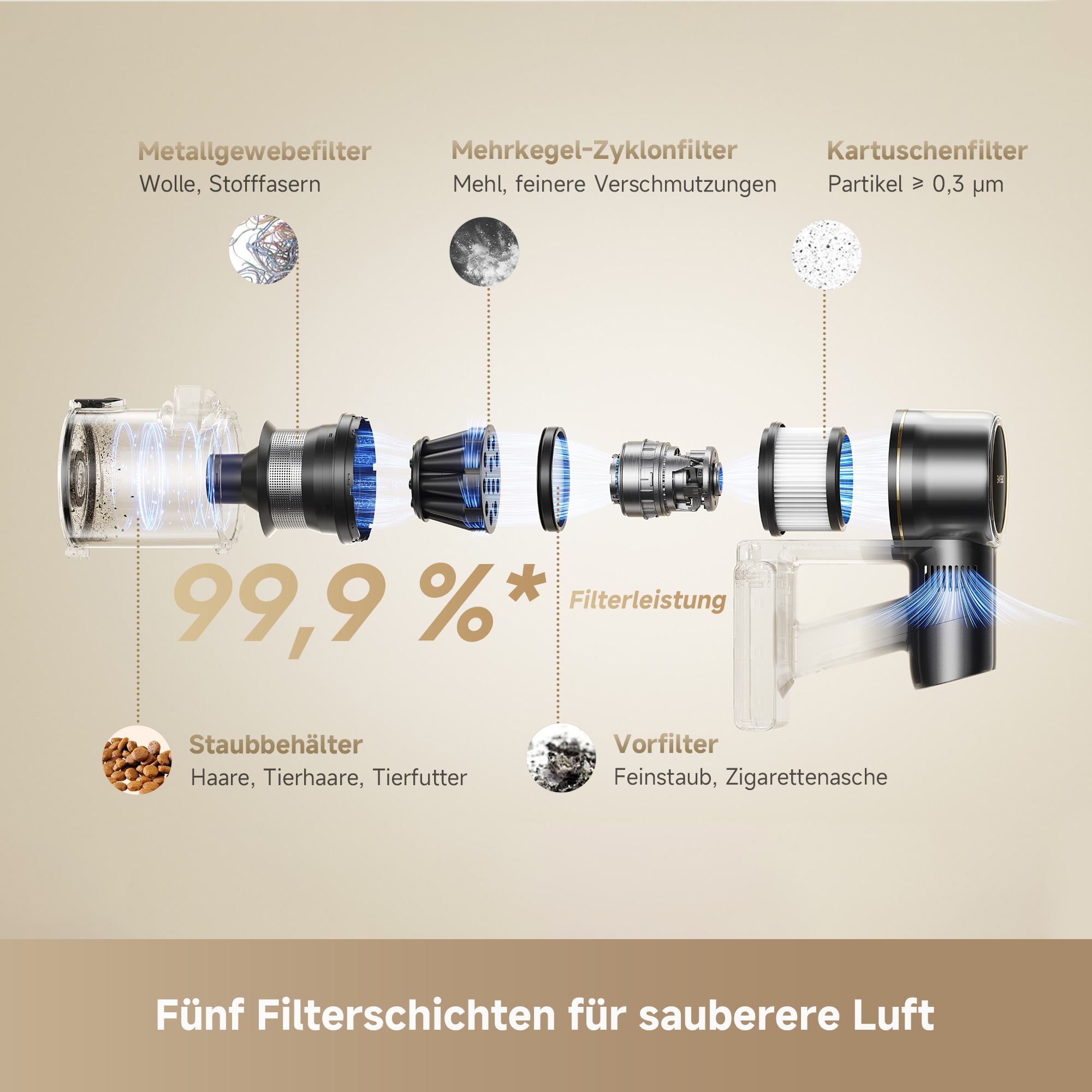 Dreame Akku-Hand-und Stielstaubsauger »R20 Pro« 26000 Pa, Anti-Haar, 99.9% Filter, LED, Flex 90°