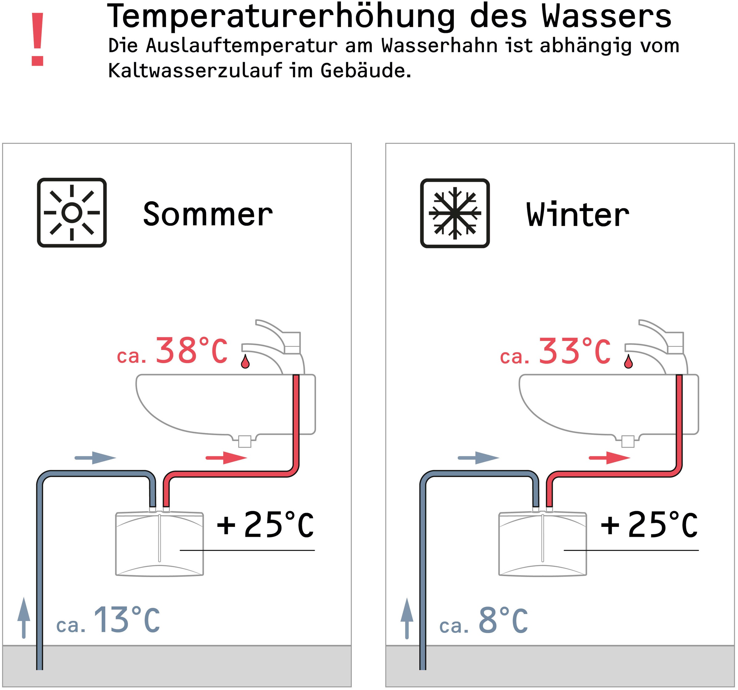 STIEBEL ELTRON Komfort-Durchlauferhitzer »DHB 18/21/24 ST«, elektronisch, Temperaturwahl durch 3 Anwendungssymbole 35, 45, 55°C