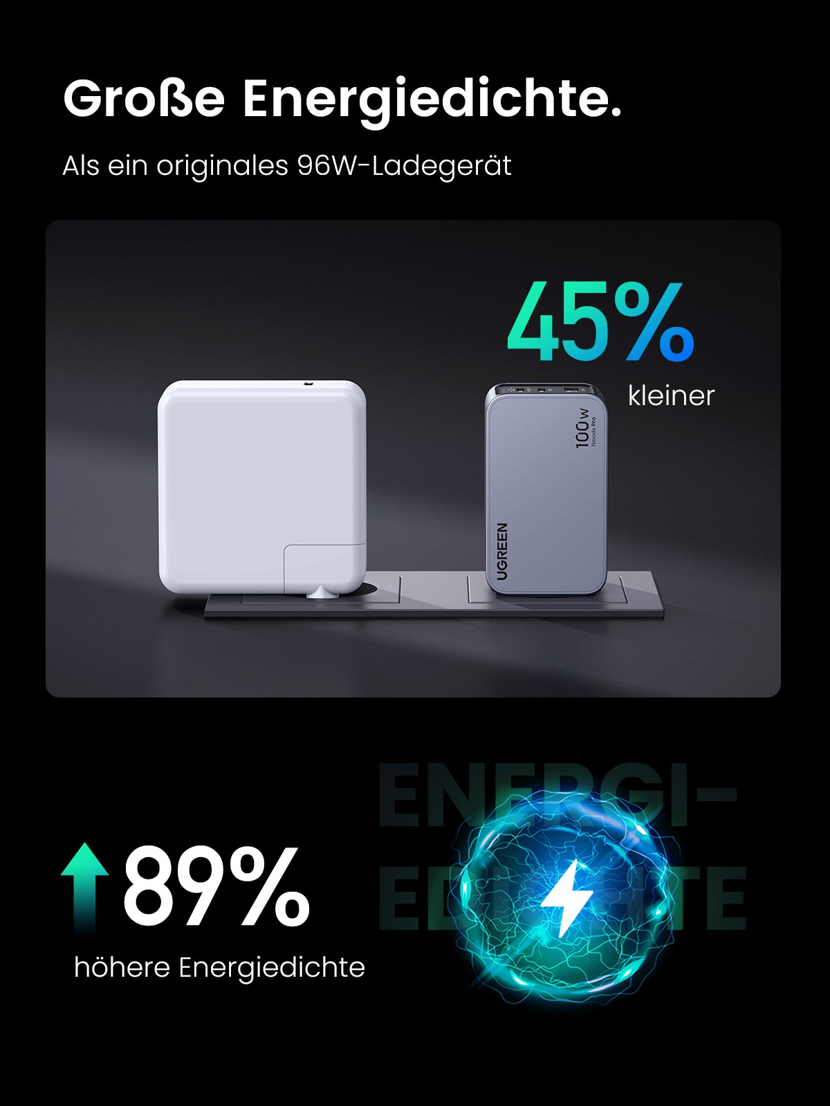 UGREEN Schnelllade-Gerät »Nexode Pro 100W 3-Port GaN Fast Charger Set X757«