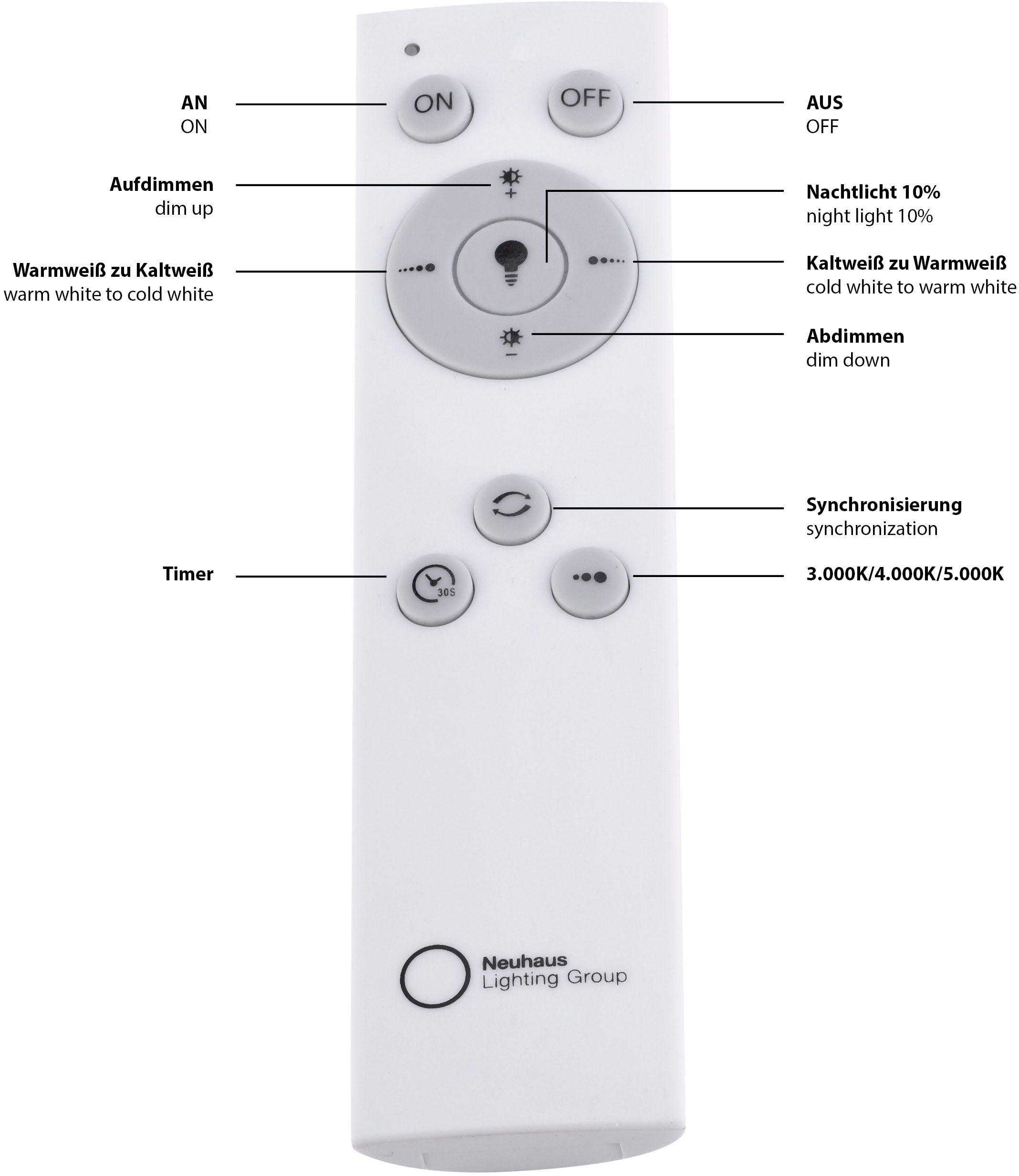 JUST LIGHT LED Deckenlampe Panel OTTO 1 Deckenleuchte, LED »FLAT«, flammig-flammig, bestellen bei LED