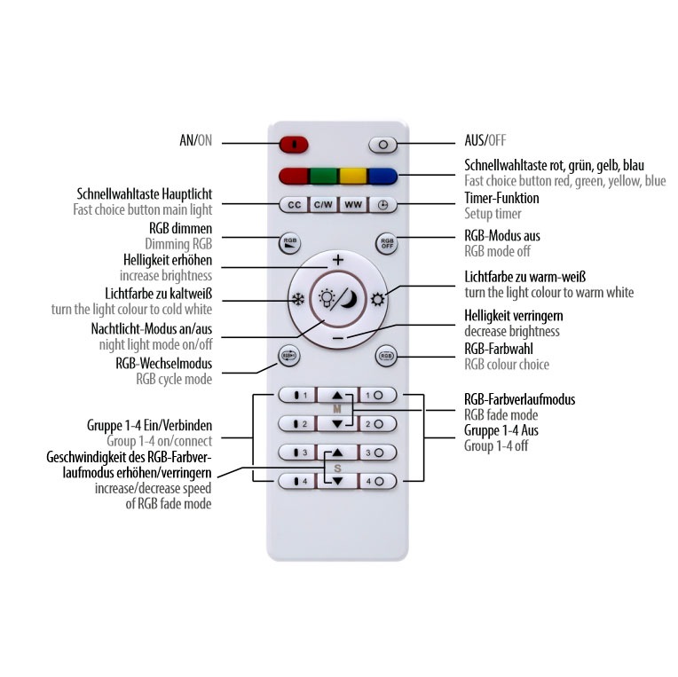 flammig-flammig, Fernbedienung, online Funk »SERPENT«, bei CCT LED, über - Paul 2 RGB-Rainbow, inkl. dimmbar, OTTO kaufen Deckenleuchte Neuhaus