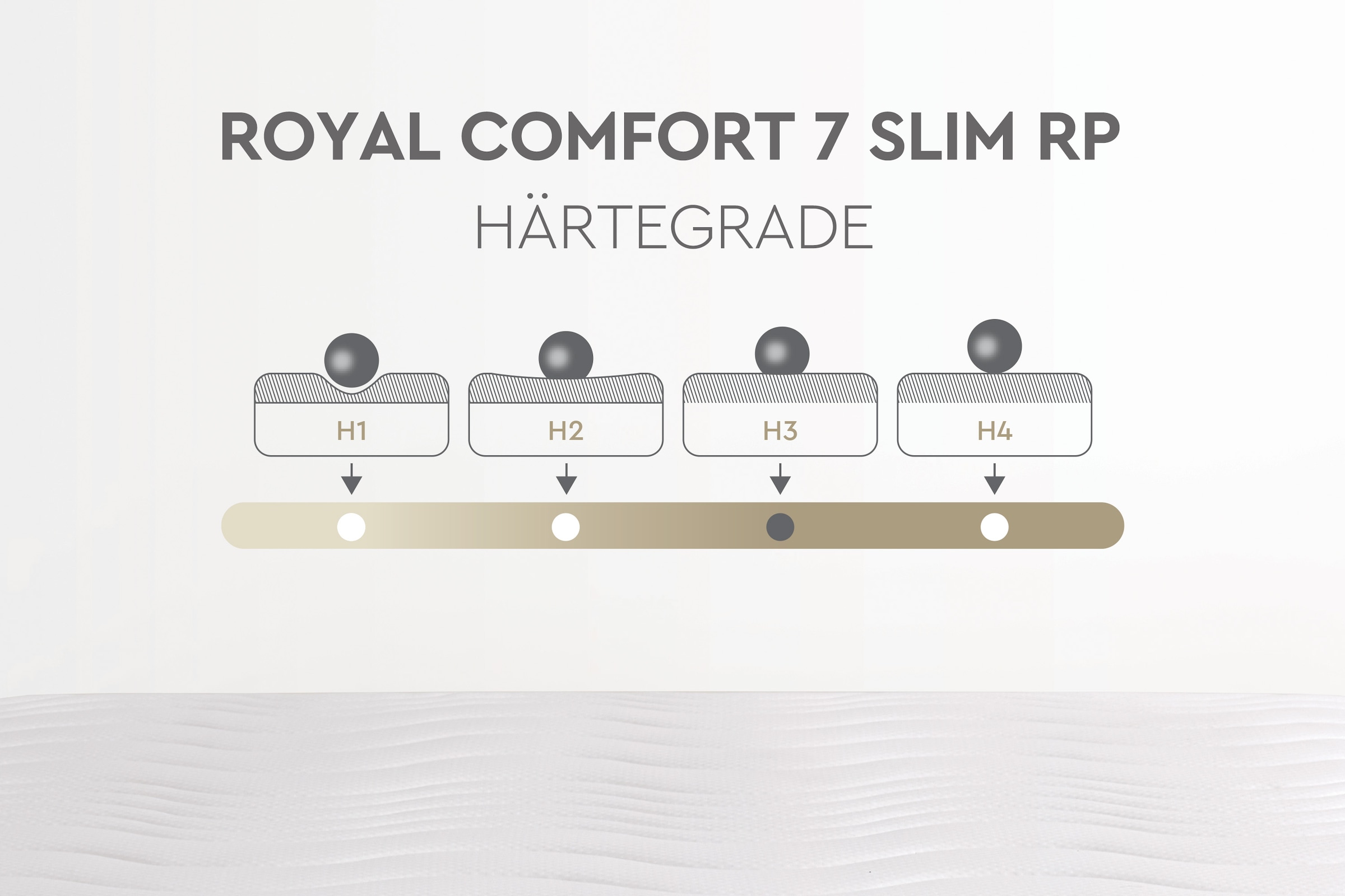 Yatas Bedding Komfortschaummatratze »Royal Comfort 7 Slim, Matratze 90x200, 140x200 cm & weitere Größen«, 18 cm hoch, Raumgewicht: 28 kg/m³, (1 St., 1-tlg.), 7-Zonen, H3, wendbar ergonomisch, atmungsaktiv