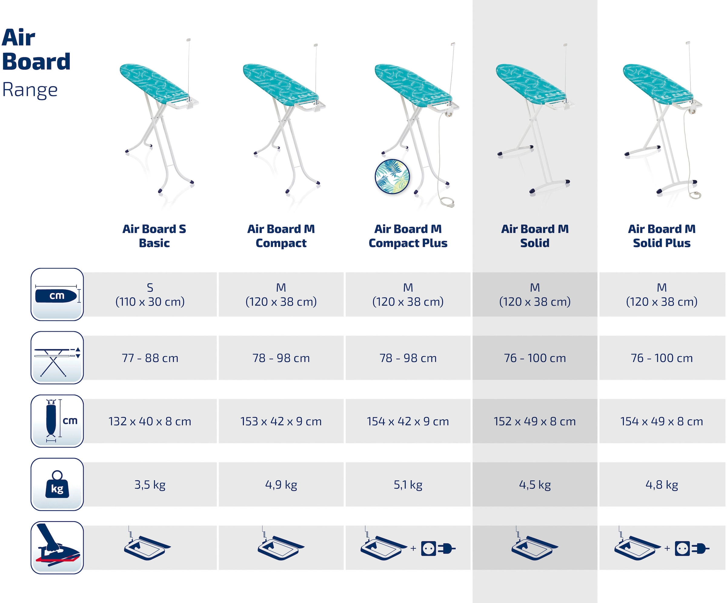 Leifheit Bügelbrett »AirBoard M Solid«, Bügelfläche 120 cmx38 cm, Bügelfläche 120x38 cm, Made in Europe