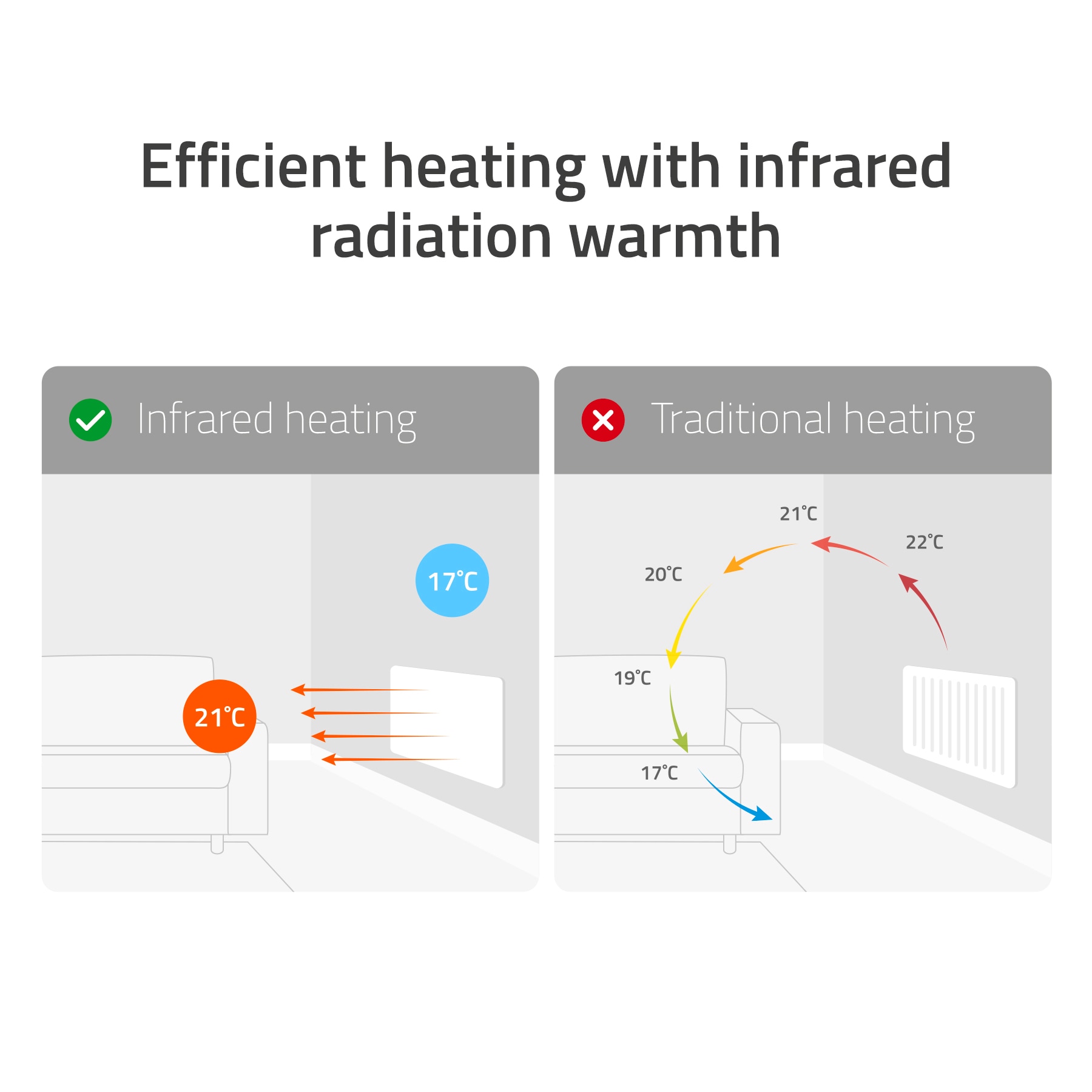 Hombli Smart-Home-Zubehör »smartes Infrarot Glas Heizpanel 400W«