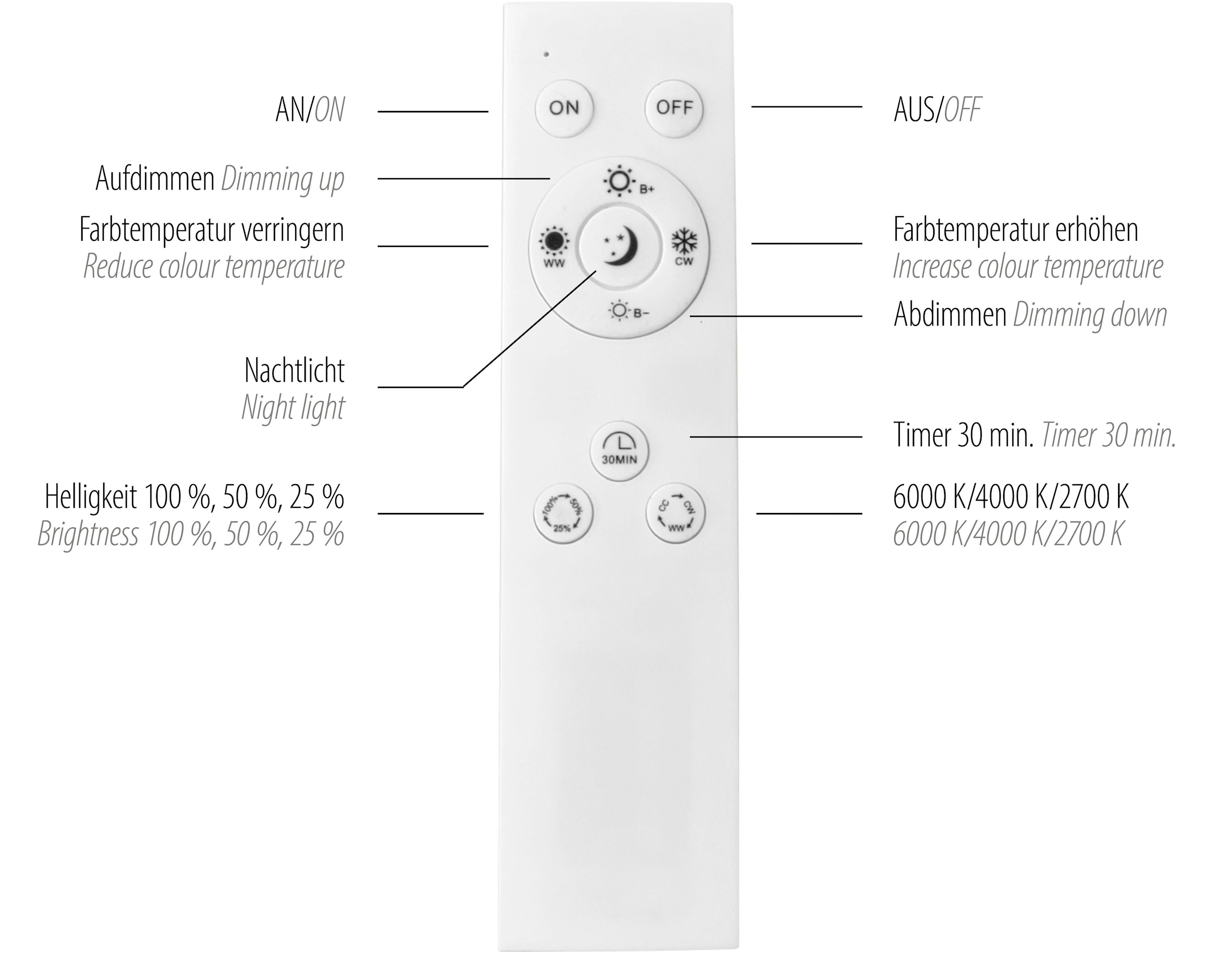 JUST LIGHT Deckenleuchte »OSKO«, 1 flammig, Leuchtmittel LED-Board | LED fest integriert, LED, Fernbedienung, Funk inkl.