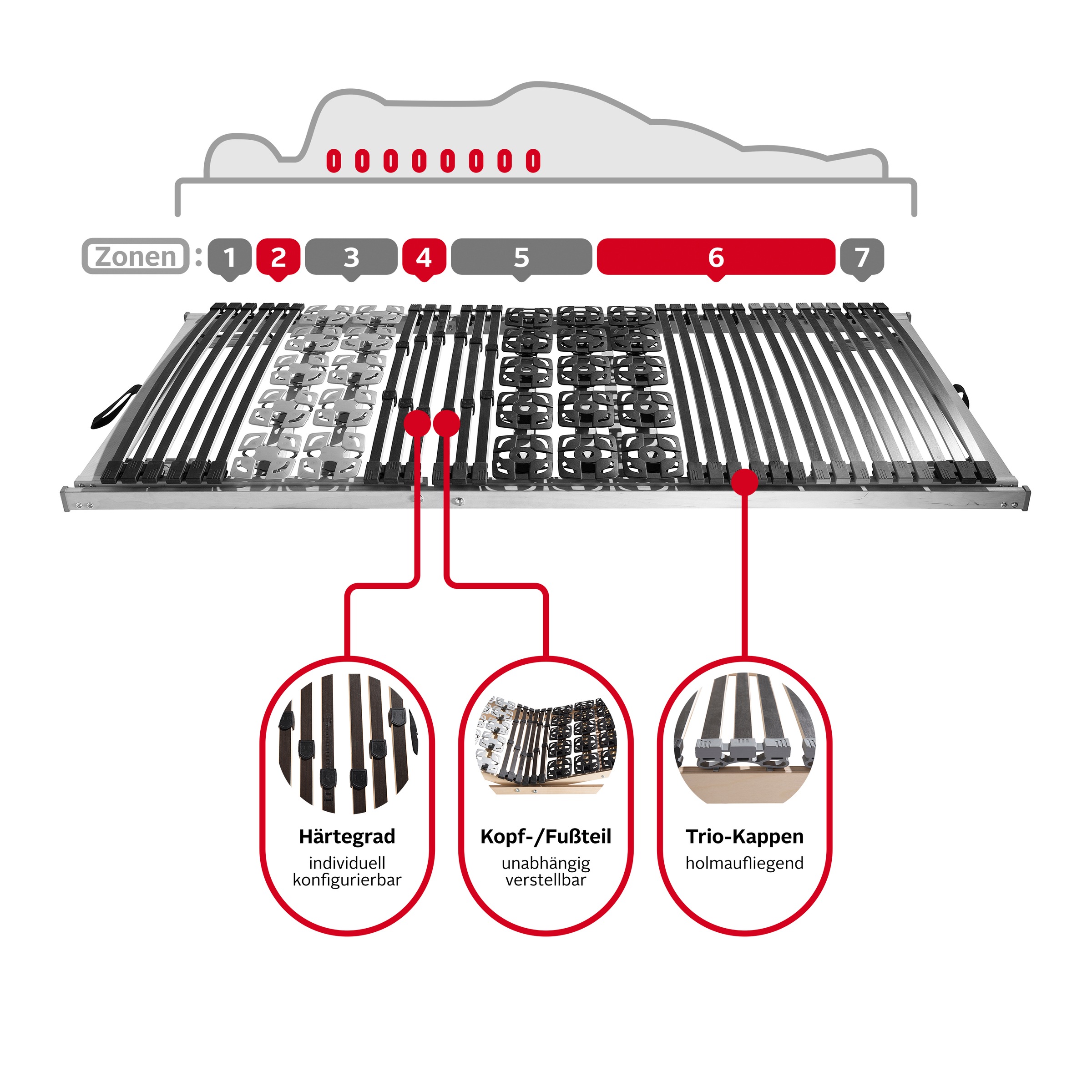 Beco Lattenrost »Modul Premium 5«, (1 St.), Lattenrost, ideal für Doppelbetten geeignet