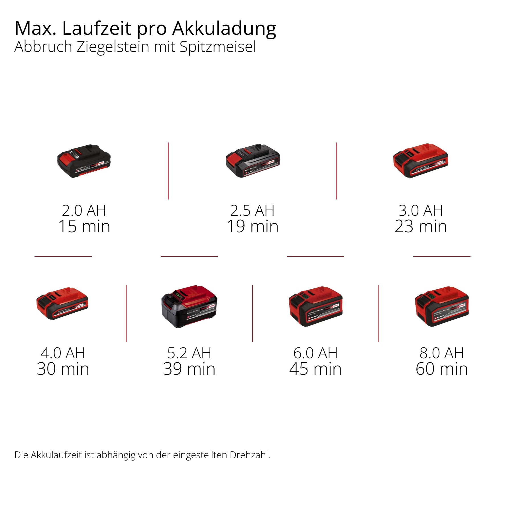 Einhell Abbruchhammer »TP-DH 18/4 Li BL - Solo«, ohna Akku und Ladegerät
