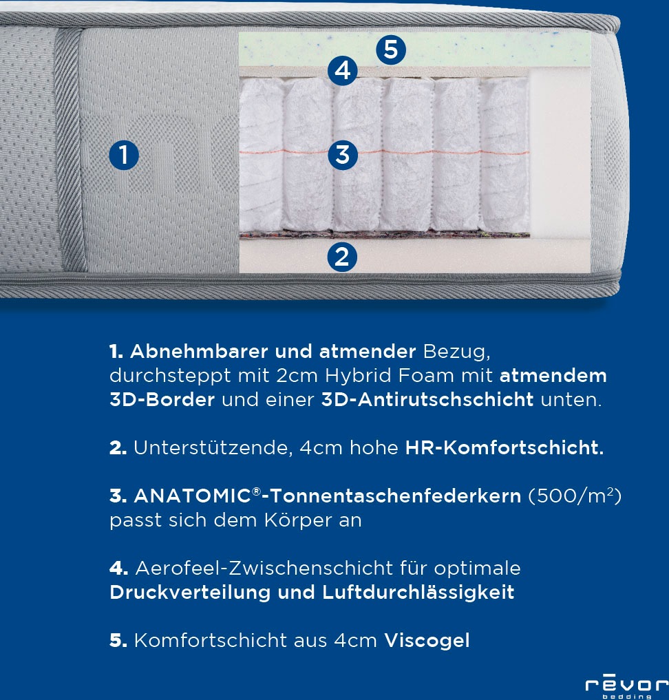 Revor Bedding Taschenfederkernmatratze »Anatomic ZIP 500 Visko«, 26 cm hoch, Raumgewicht: 50 kg/m³, 1500 Federn, (1 St.), Matratze mit dynamischem ANATOMIC Federkern, verschiedene Größen
