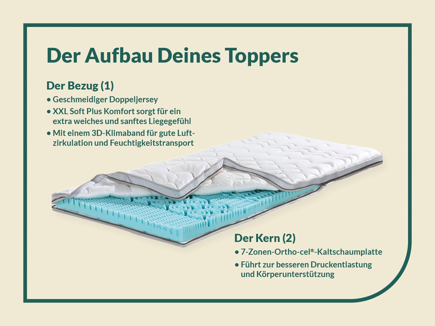 fan Topper »XXL Soft Plus, Premium Topper 90x200 cm,180x200 cm & weitere Größen«, (1 St.), Matratze, Boxspringbett, Hausstauballergiker geeignet, ergonomisch