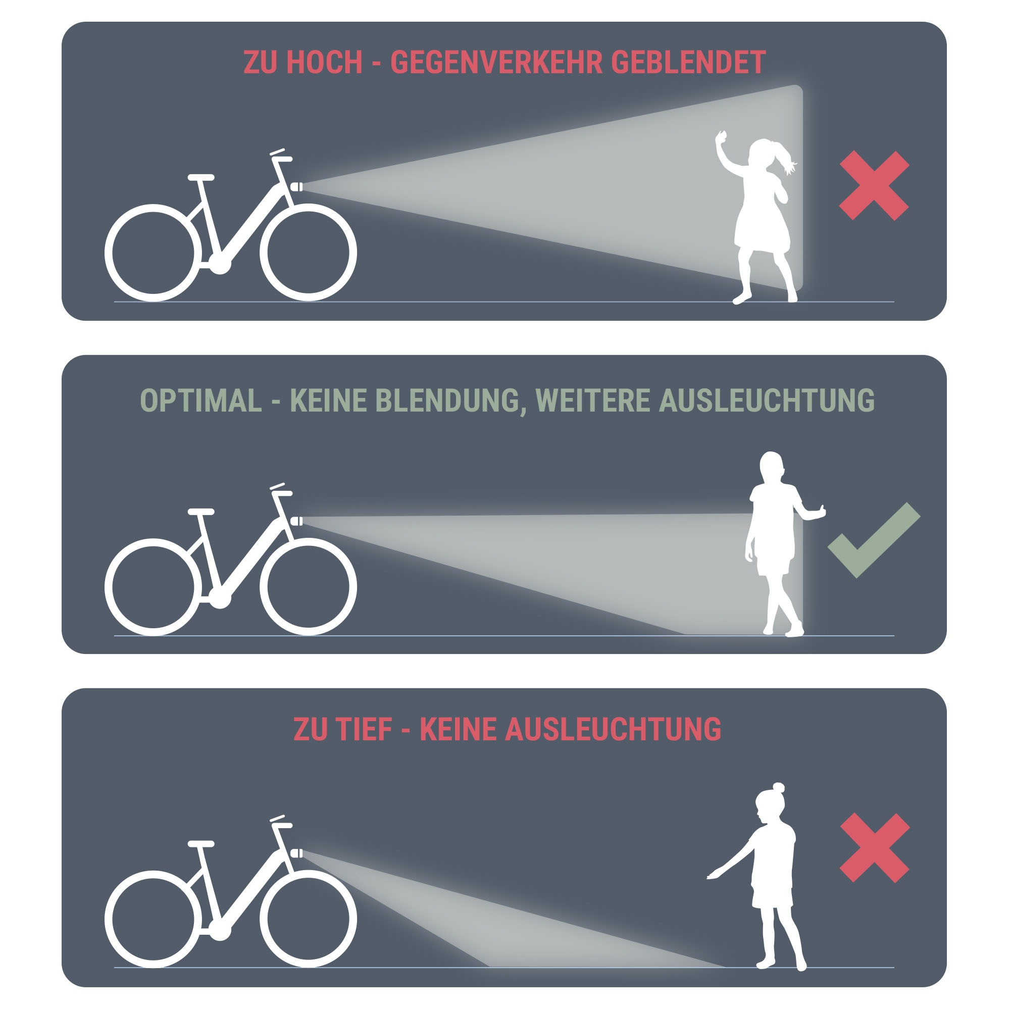 Prophete Fahrradbeleuchtung »Prophete LED-Batterieleuchten«