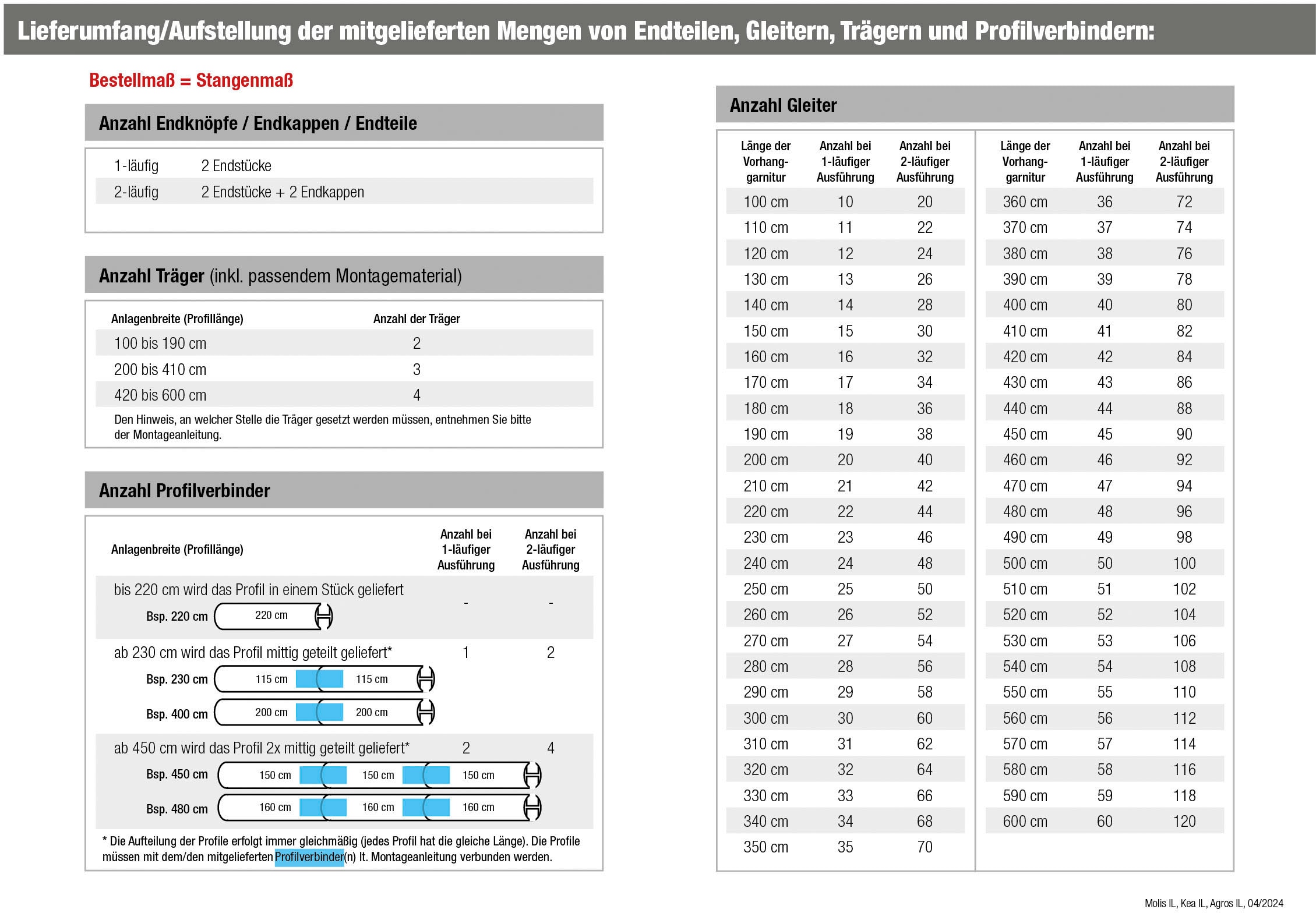 GARESA Gardinenstange »MOLIS« Ø 20 mm 1 läufig-läufig Wunschmaßlänge Vorhanggarnitur, einfache Montage, verlängerbar, Wandmontage, Keil
