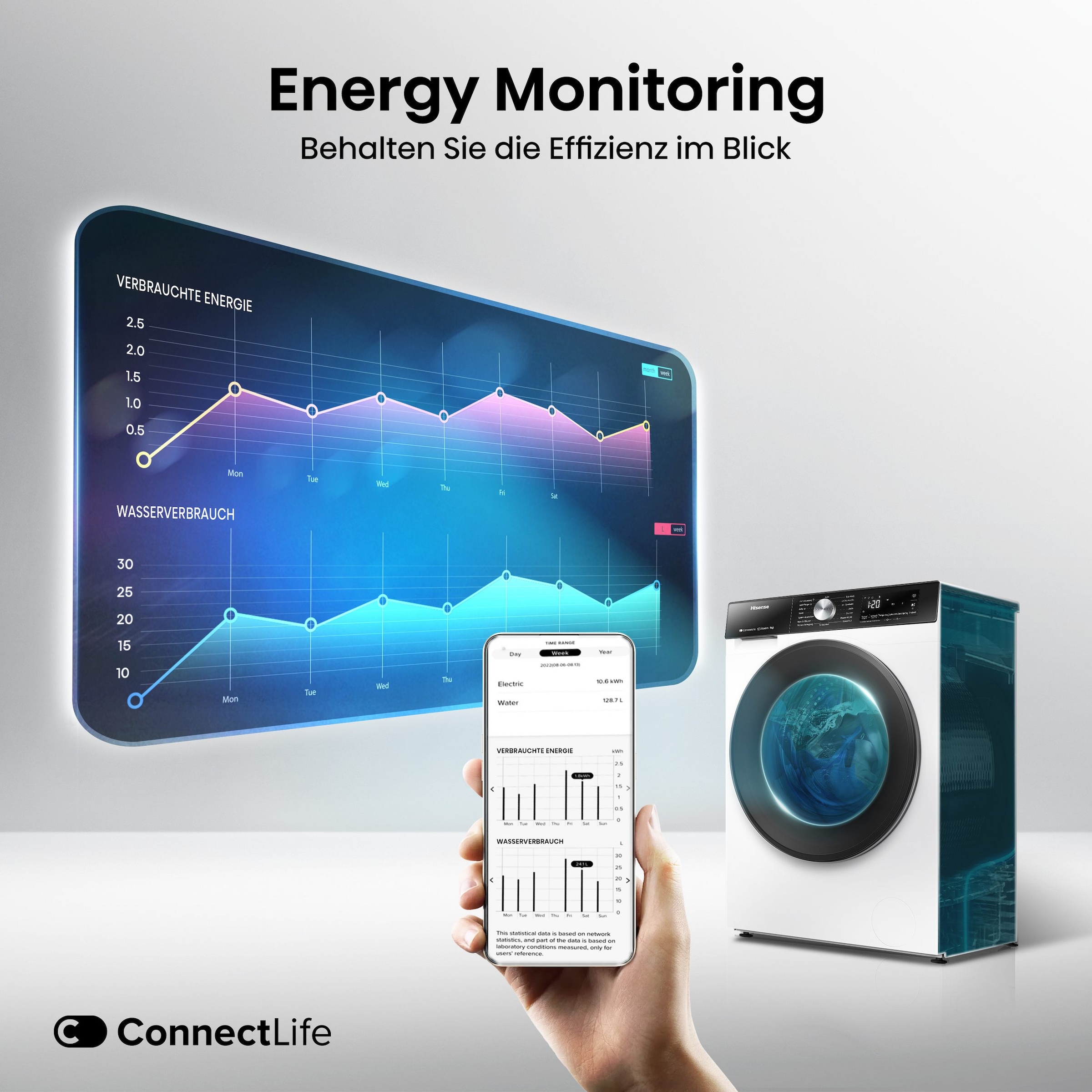Hisense Waschmaschine 3S Serie »WF3S8043BW3« 8 kg 1400 U/min Wifi-ConnectLife