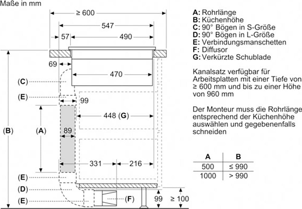 NEFF Induktions-Kochfeld von SCHOTT CERAN® »V68TTX4L0«, V68TTX4L0, mit intuitiver Twist Pad® Bedienung