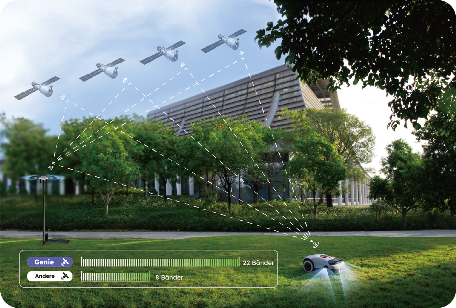 Anthbot Rasenmähroboter »90ANT-LMGenie1000« KI‑Hindernisvermeidung, Multi‑Zonen-Verwaltung,   Kabellose Installation, Full‑Band‑RTK mit 4 KI‑Kameras