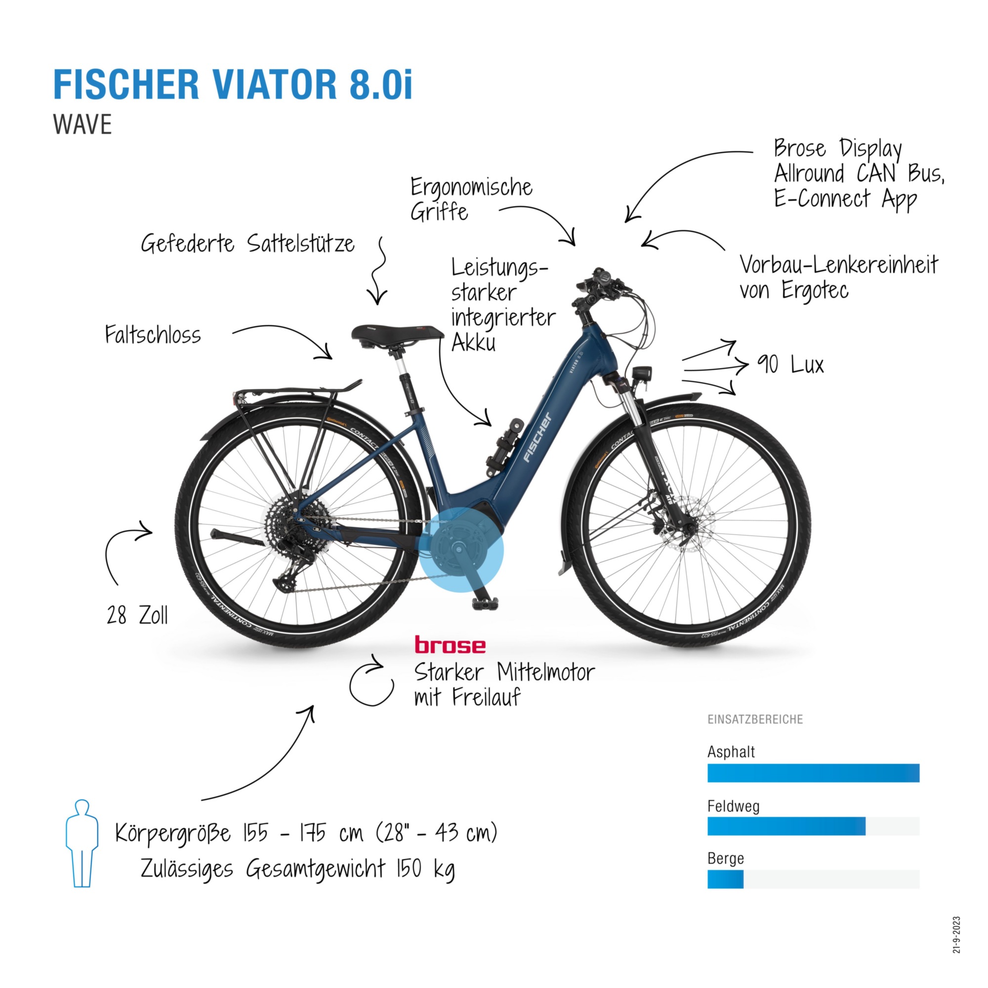 FISCHER Fahrrad »VIATOR 8.0i Damen 43« 12 Gang SRAM Eagle SX Schaltwerk Kettenschaltung Mittelmotor 250 W mit Faltschloss,  Pedelec, Elektrofahrrad für Damen u. Herren