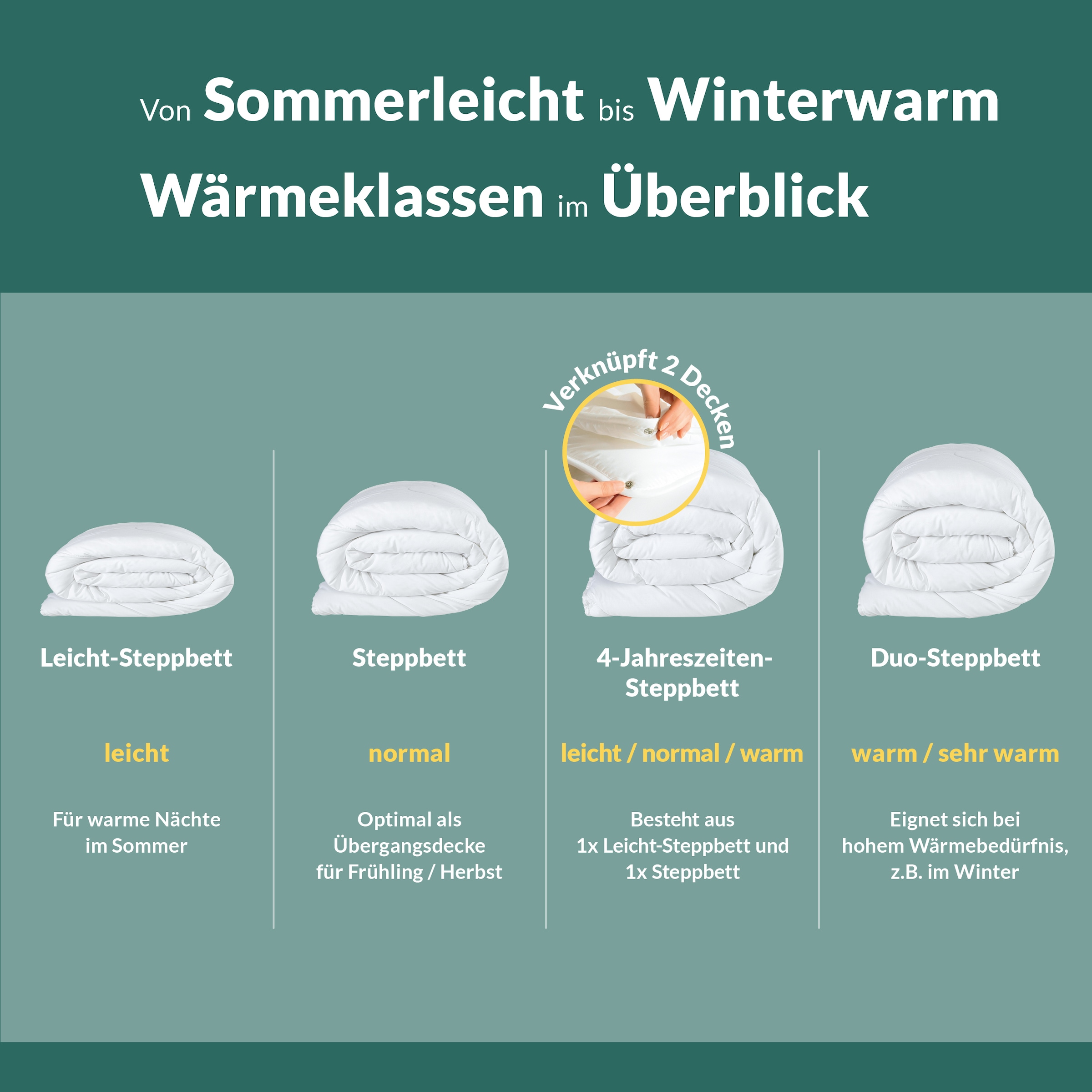 fan Baumwollbettdecke »Kansas, Bettdecken für Sommer und Winter, Decke« leicht Füllung 100% Baumwolle 1 Stk. tlg. Bettdecke 135x200 cm, 155x220 cm und weiteren Größen, Made in Germany