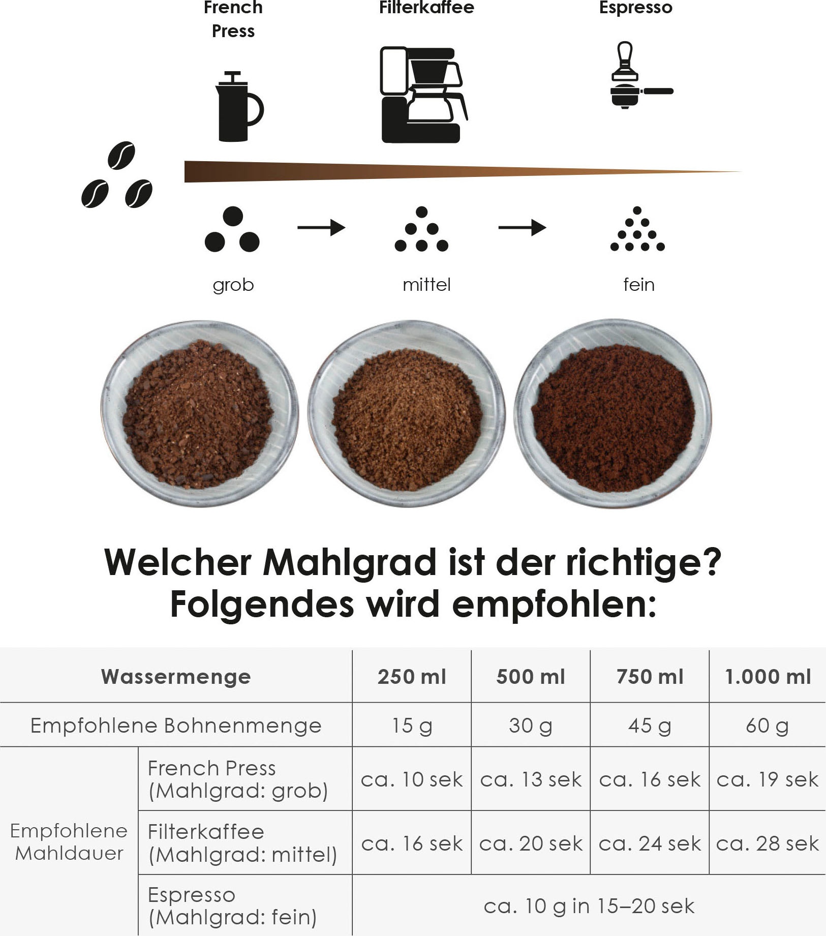 Melitta Kaffeemühle »amigo® 1029-01«, 170 W, Schlagmahlwerk, 60 g Bohnenbehälter