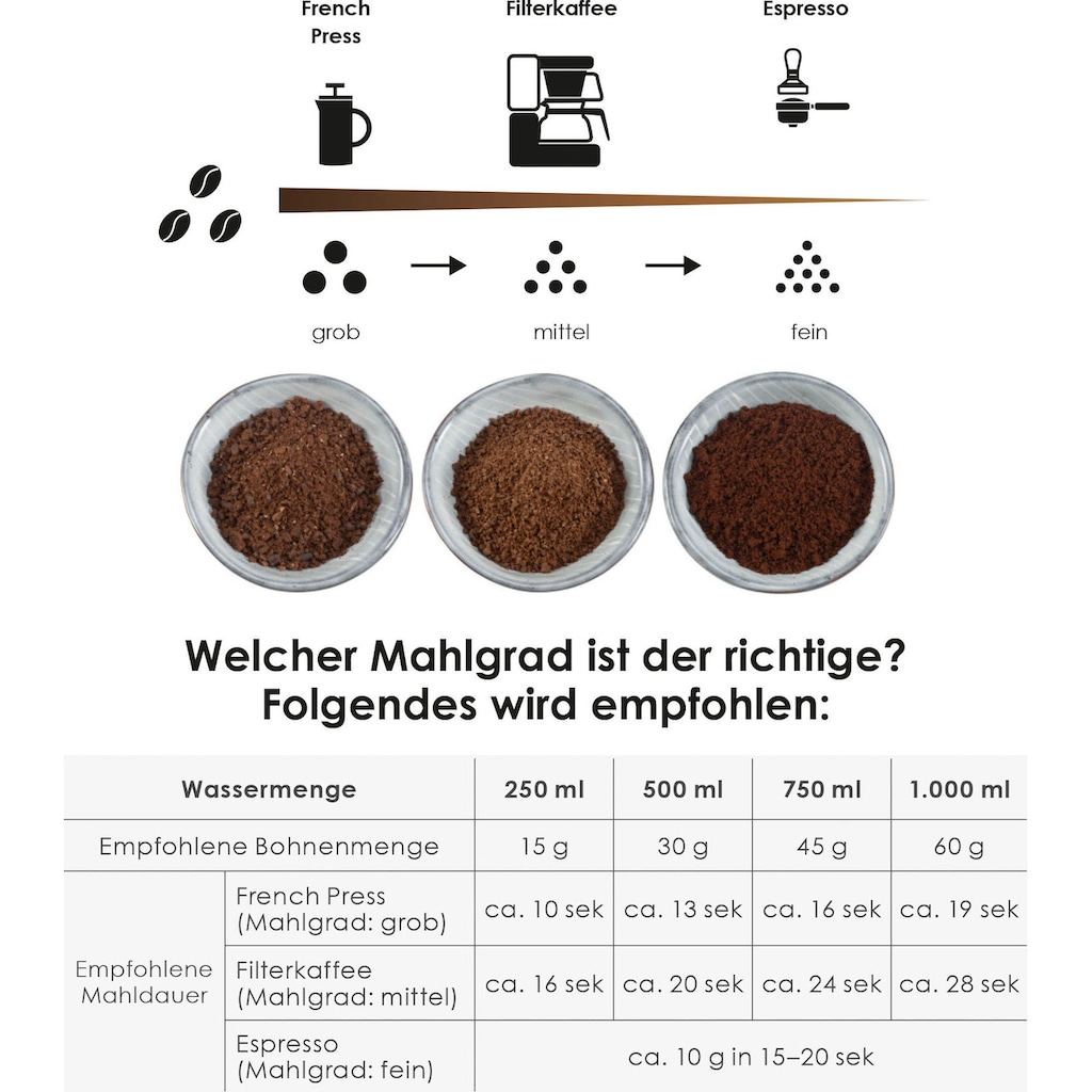 Melitta Kaffeemühle »amigo® 1029-01«, 170 W, Schlagmahlwerk, 60 g Bohnenbehälter
