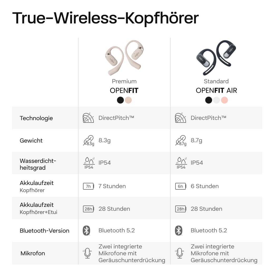 Shokz Open-Ear-Kopfhörer »OpenFit + Case«