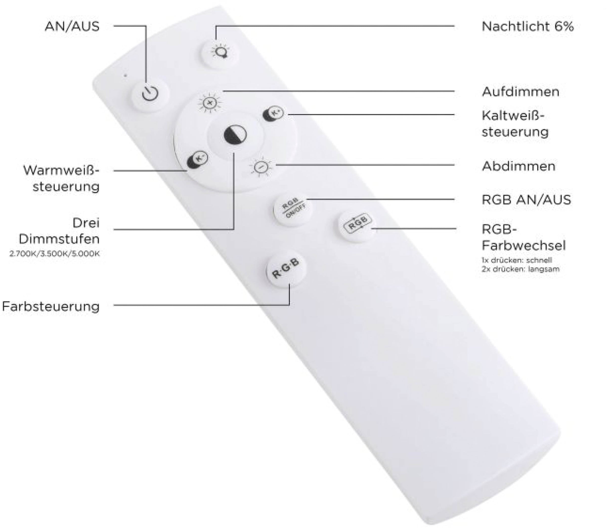 JUST LIGHT LED Deckenleuchte »TOLAGO« LED-Board 1 Stk. warmweiß - kaltweiß CCT+RGB, stufenlos dimmbar, separat steuerbar, IR-FB., Memoryfunktion