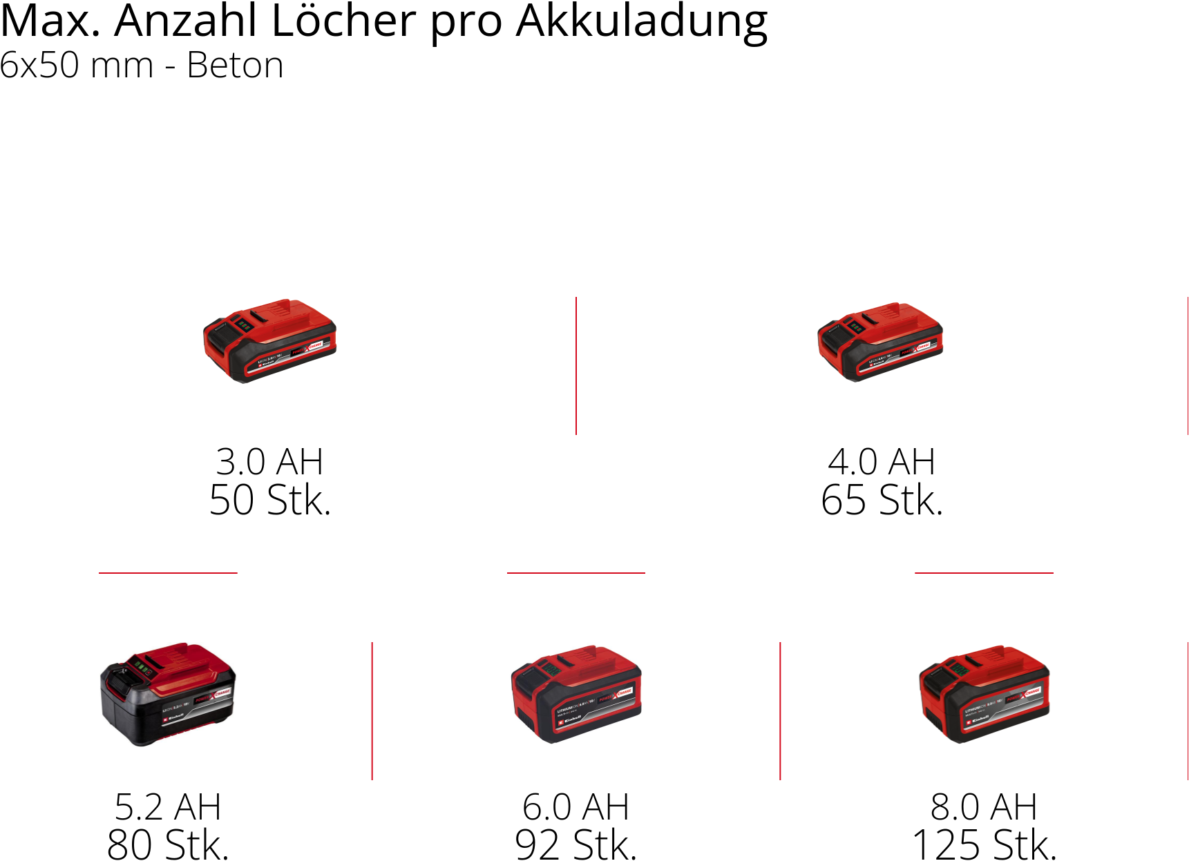Einhell Akku-Bohrhammer »TP-HD 18/26 Li BL - Solo« Power X-Change, ohne Akku und Ladegerät, Inkl. Aufbewahrungskoffer