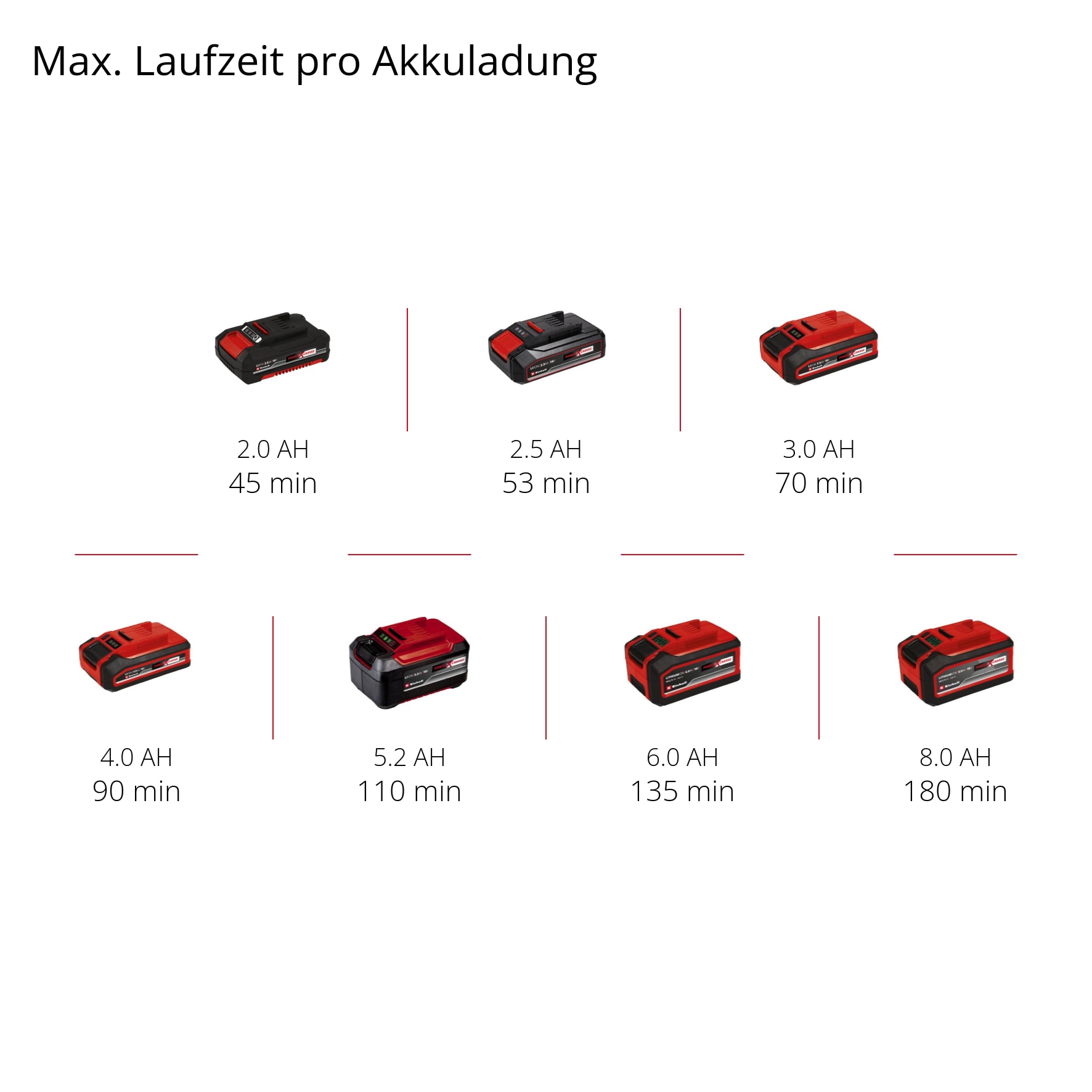Einhell Akku-Heckenschere »Einhell Akku-Heckenschere GE-CH 18/60 Li-Solo«, (1 St.)