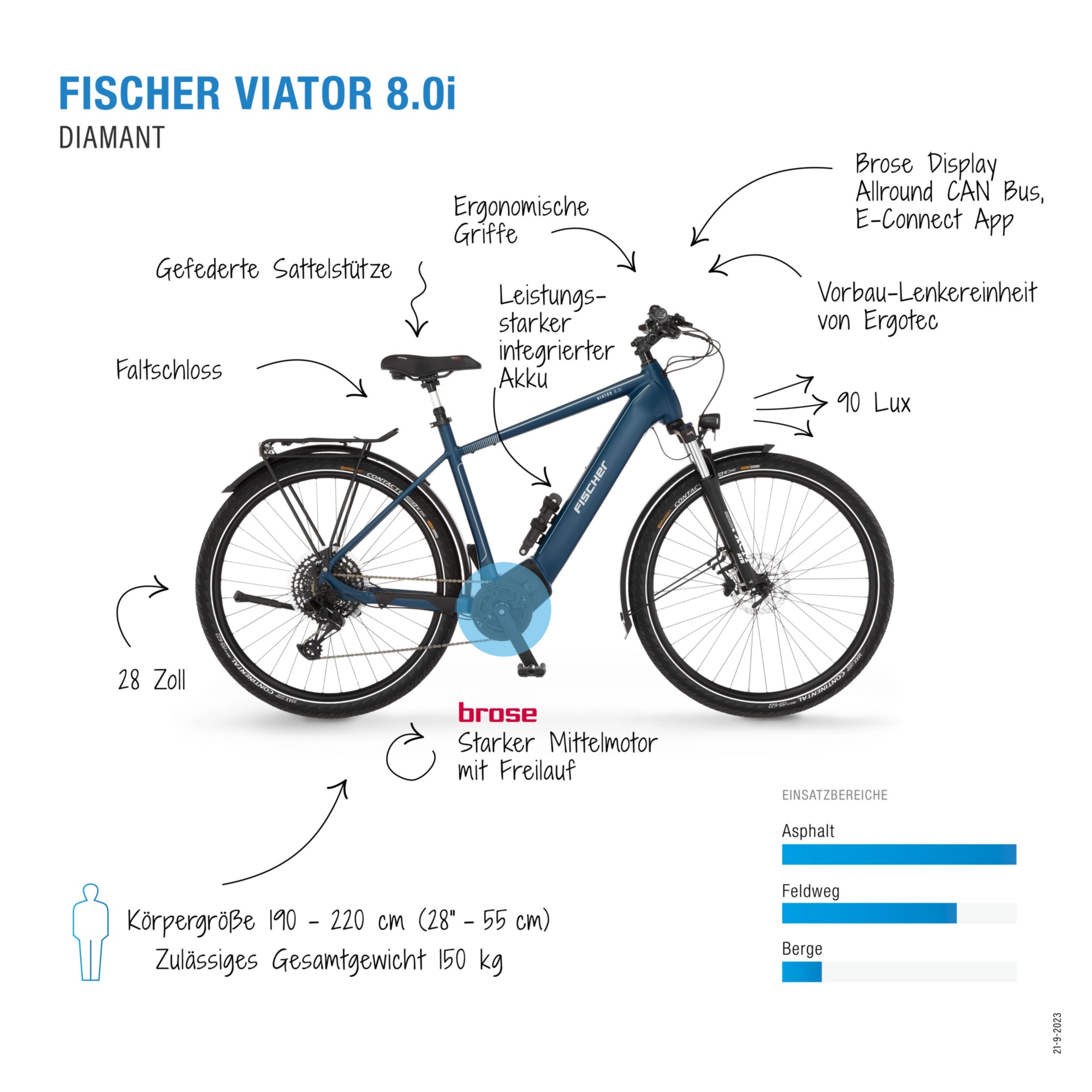 FISCHER Fahrrad »VIATOR 8.0i Damen 43« 12 Gang SRAM Eagle SX Schaltwerk Kettenschaltung Mittelmotor 250 W mit Faltschloss,  Pedelec, Elektrofahrrad für Damen u. Herren