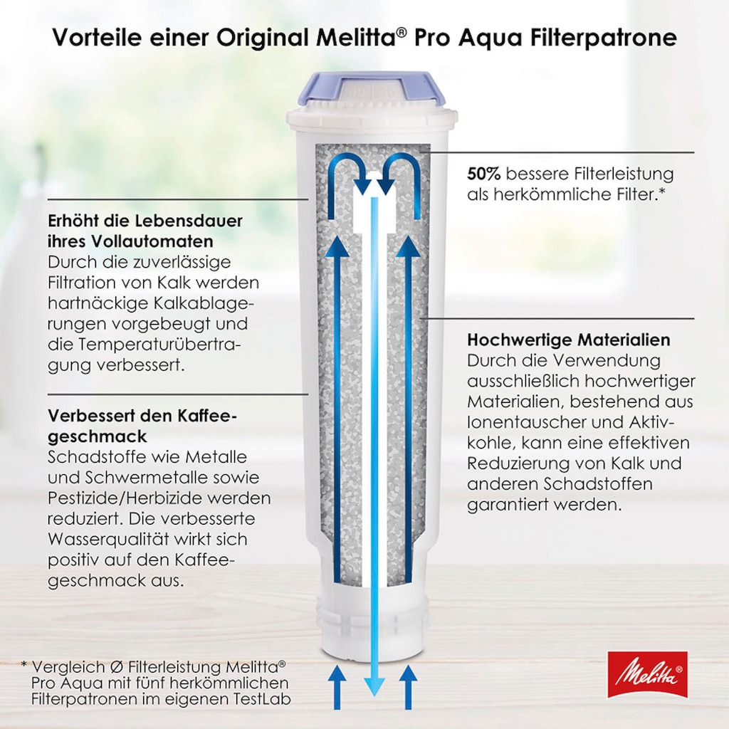 Melitta Filter-Set »3-er Pro Aqua Wasserfilter«, (Packung, 3 tlg., 3 Wasserfilter)