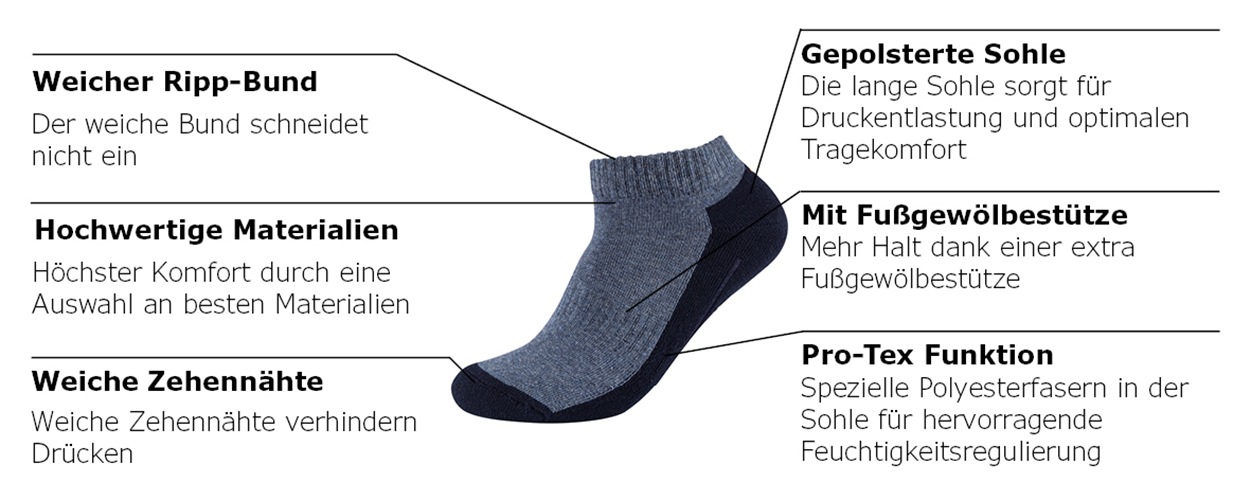 Camano Sneakersocken 61.159.699 4 Paar, 