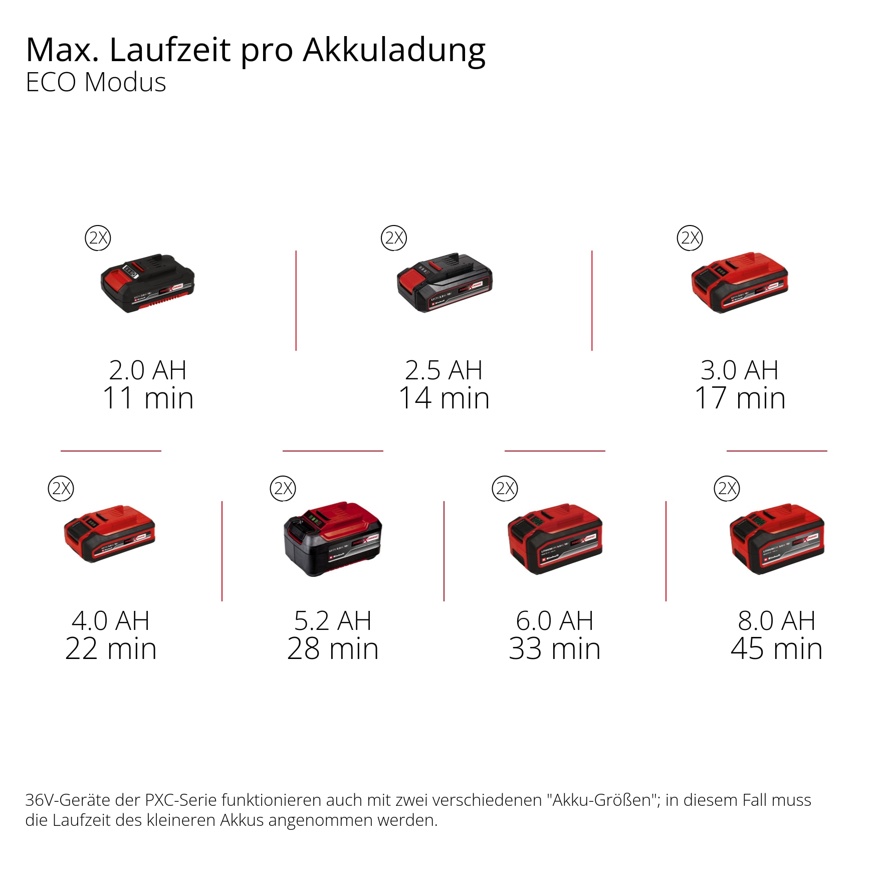 Einhell Akku-Hochdruckreiniger »HYPRESSO 36/105 (2x4,0 Ah)« inkl. Akku und Ladegerät