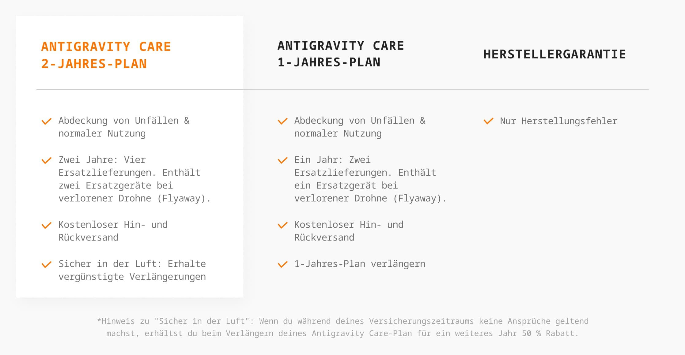 Insta360 Zubehör Drohne »Antigravity Care 2-Jahres-Plan«