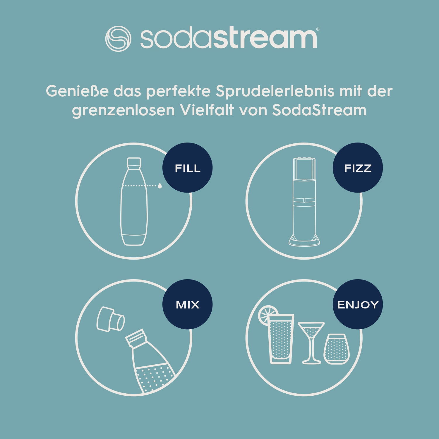 SodaStream Wassersprudler »DUO« CO2-Zylinder, 1L Glasflasche, 1L spülmaschinenfeste Kunststoff-Flasche