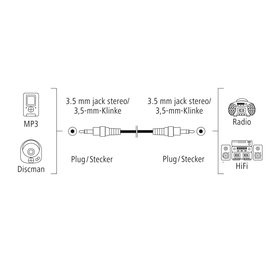 Hama Audio-Kabel, 1,5 cm