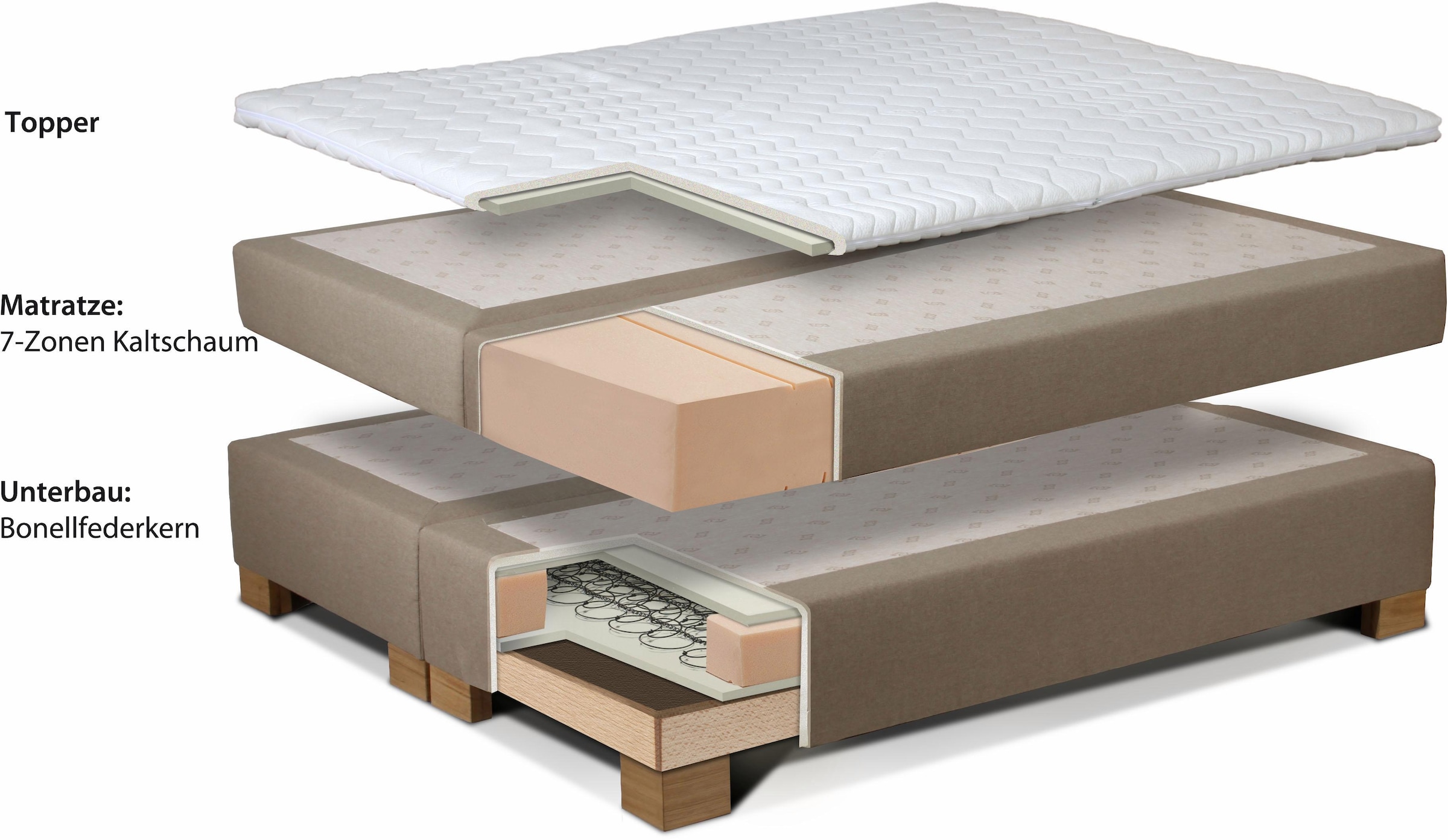 INOSIGN Boxspringbett »Neon«, in 3 Matratzenarten, feine Steppung im Kopfteil, 2 Härtegrade