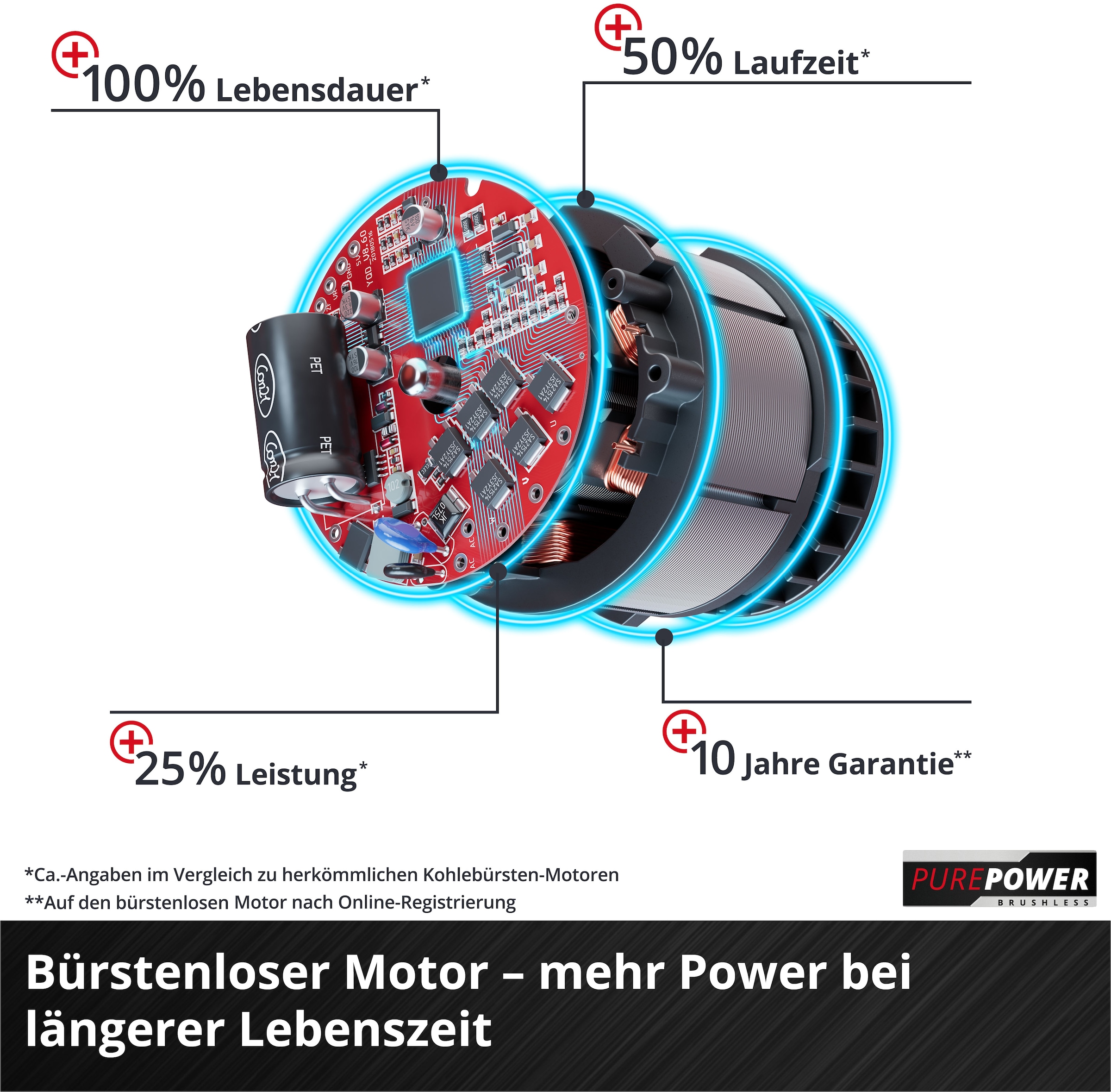 Einhell Akku-Schlagbohrschrauber »TP-CD 18/120 Li-i BL - Solo« Mitglied der Power X-Change Familie, ohne Akku