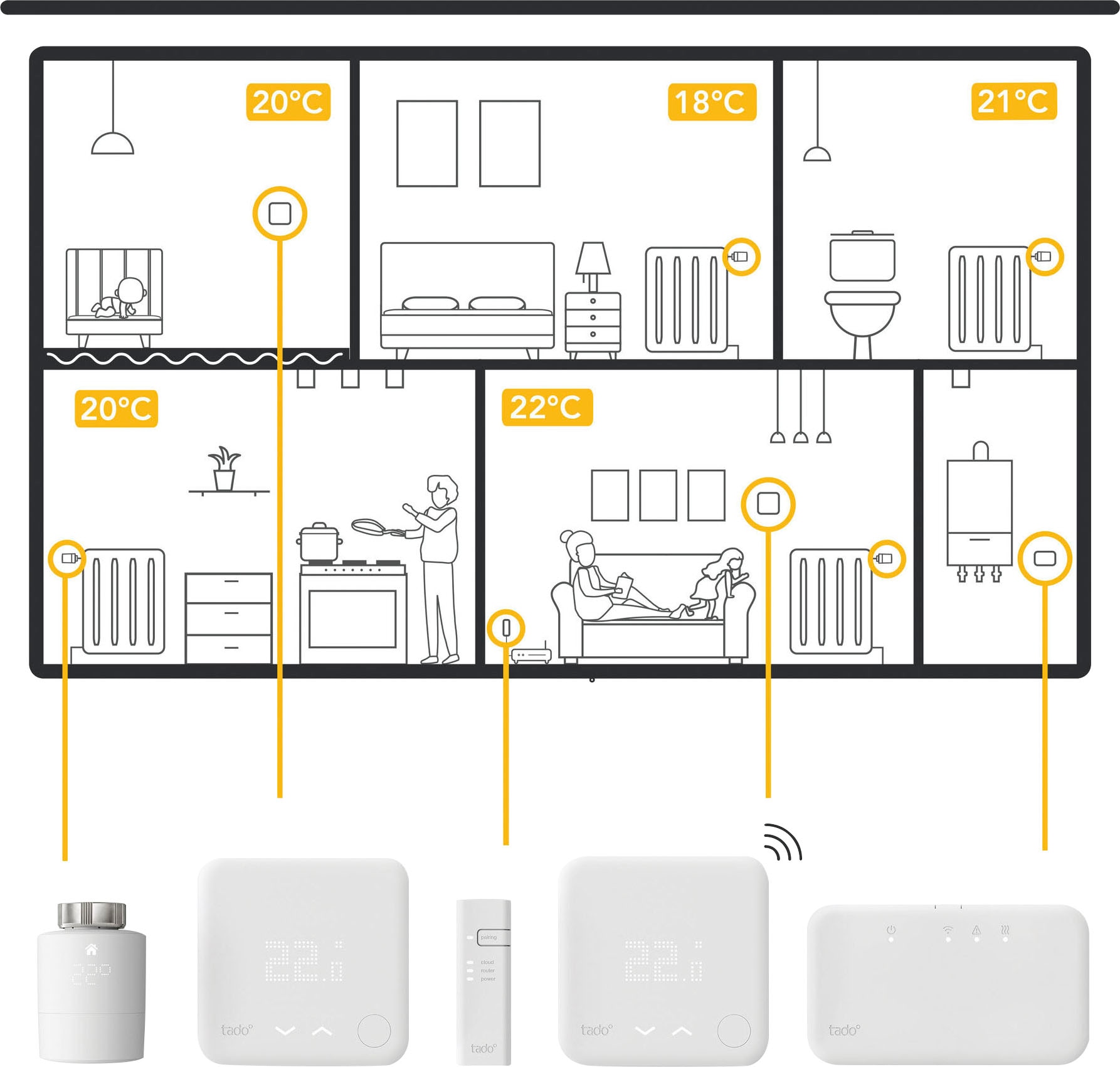 Tado Heizkörperthermostat »Smartes Heizkörper-Thermostat - Duo Pack, zur Einzelraumsteuerung«