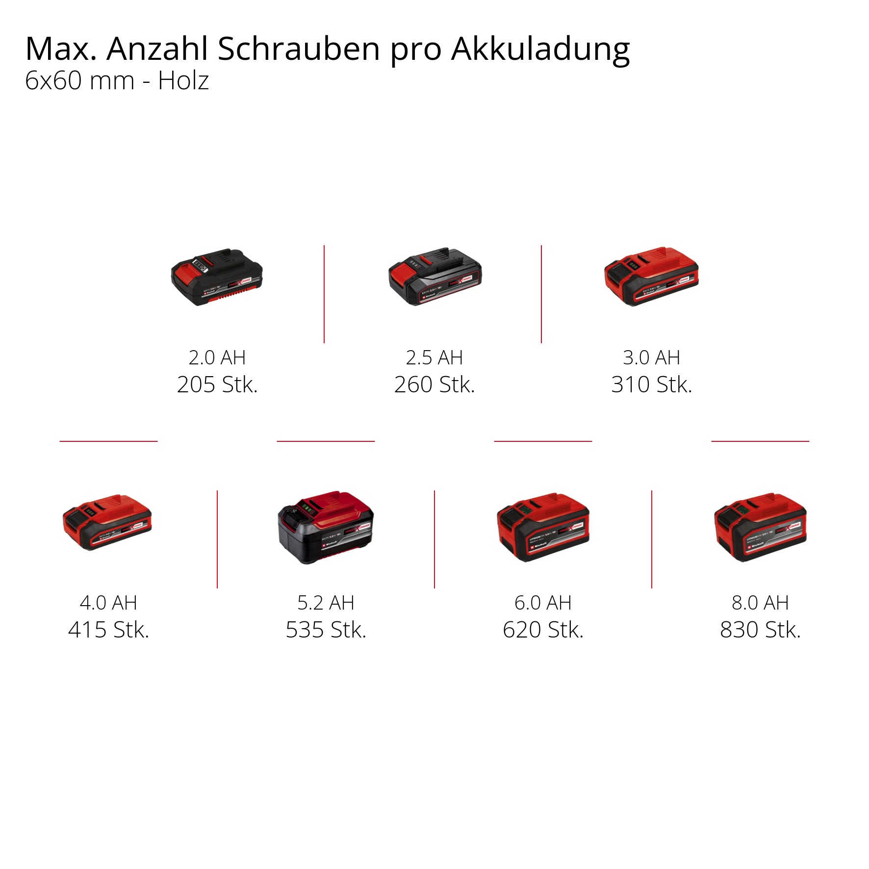 Einhell Akku-Winkelbohrmaschine »TE-AD 18 Li - Solo«, (1 tlg.)