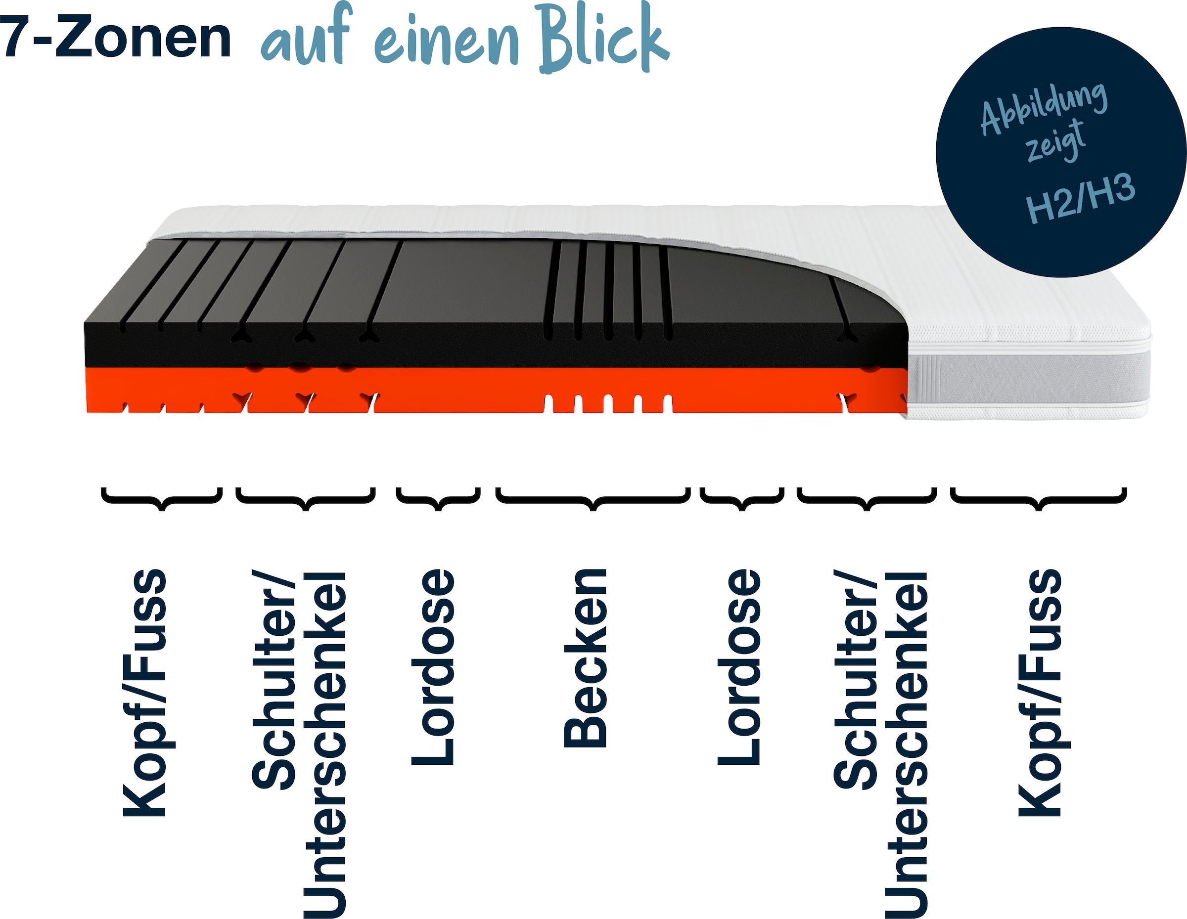 Hn8 Schlafsysteme Kaltschaummatratze »Sleep Balance, zwei Härtegrade in einer Matratze«, 18 cm hoch, Raumgewicht: 40 kg/m³, (1 St., 1-tlg.), erhältlich in 90x200 cm und weiteren Größen