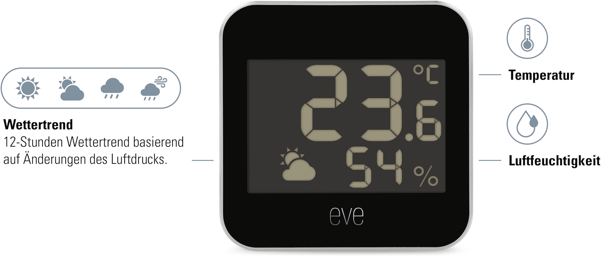 EVE Sensor »Weather (Matter)«