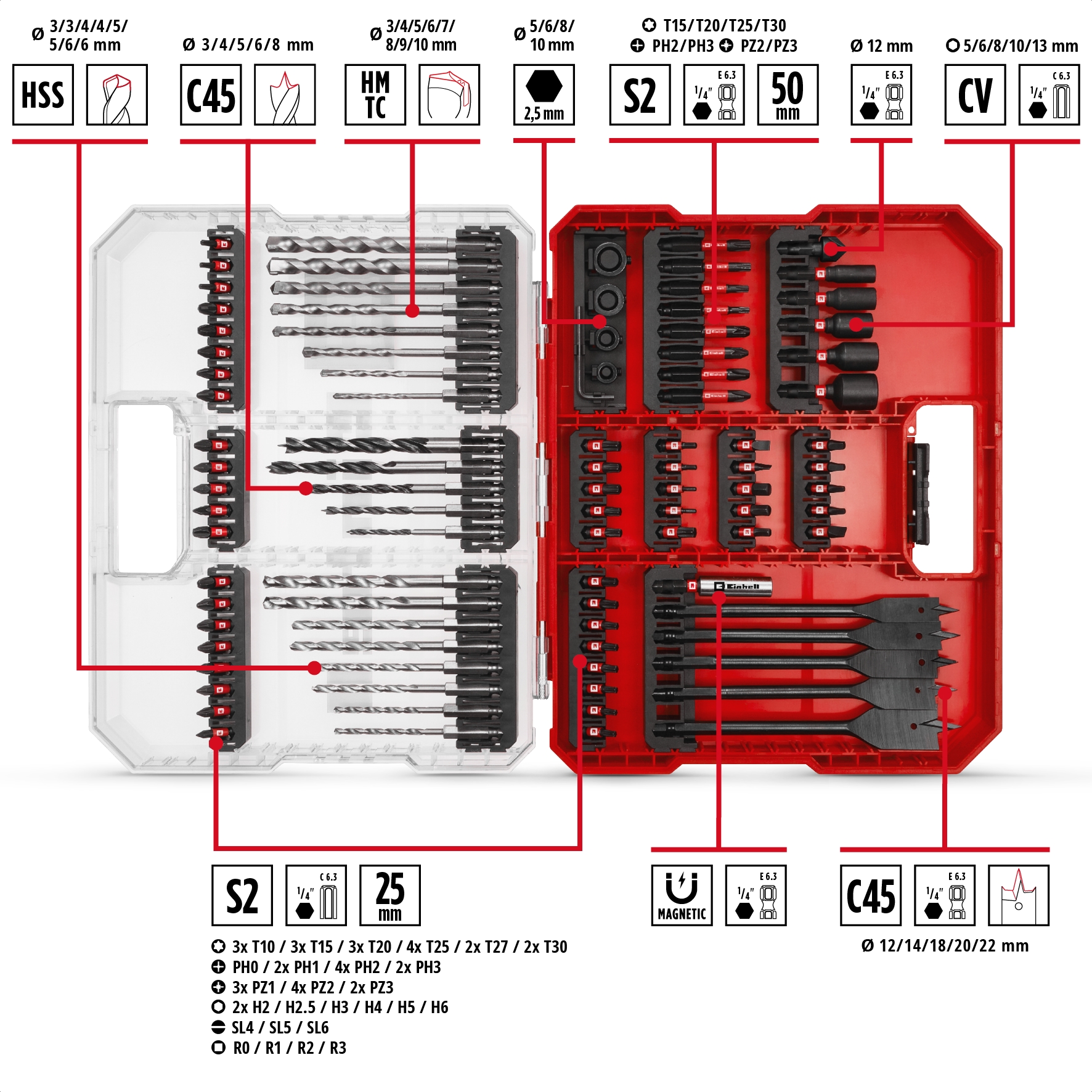 Einhell Bohrer- und Bitset »XL-CASE« 95-tlg.